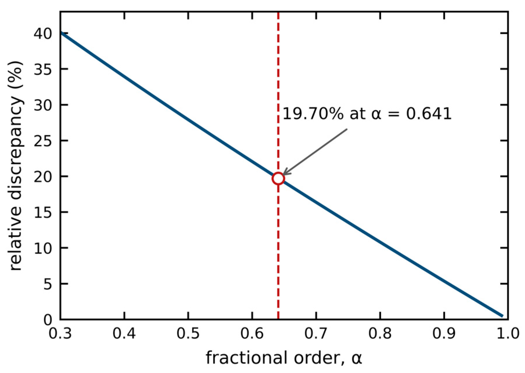 Preprints 233801 g002
