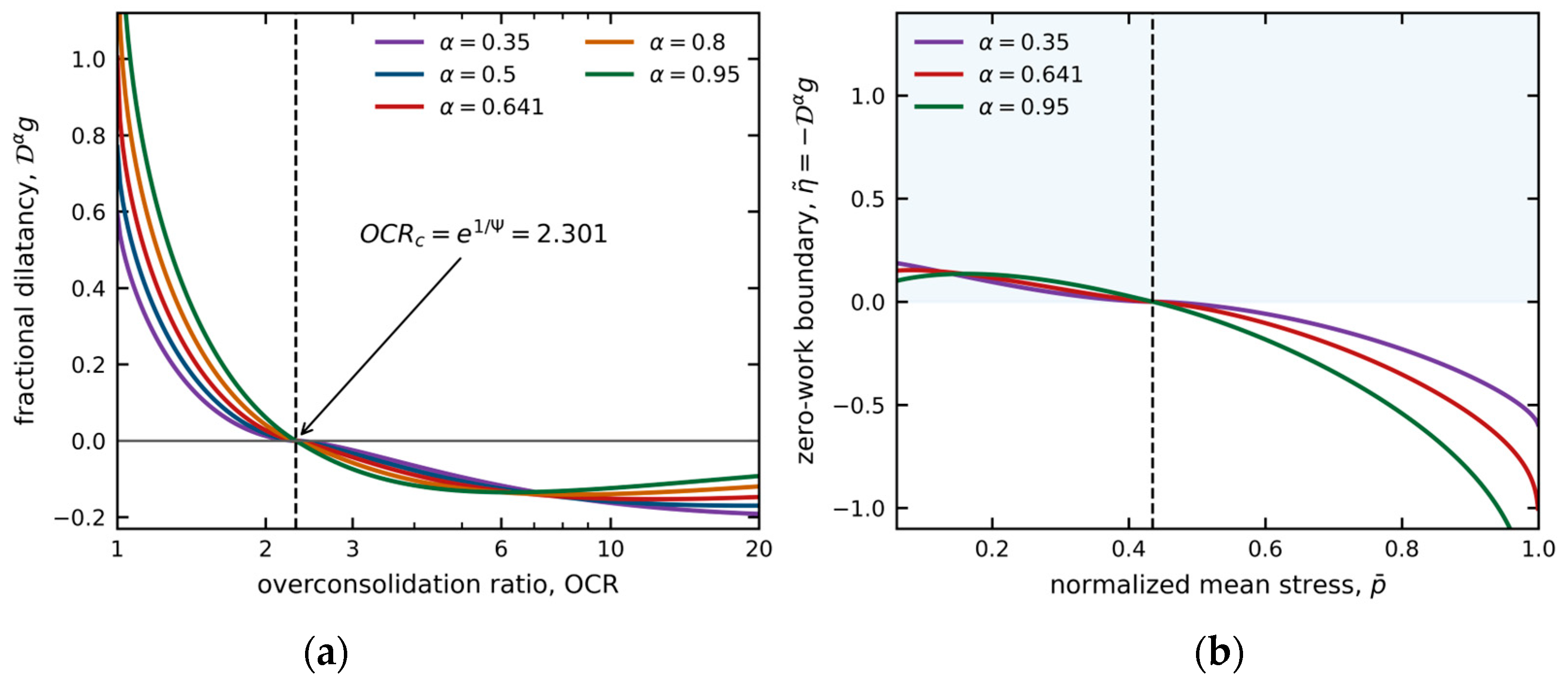 Preprints 233801 g004