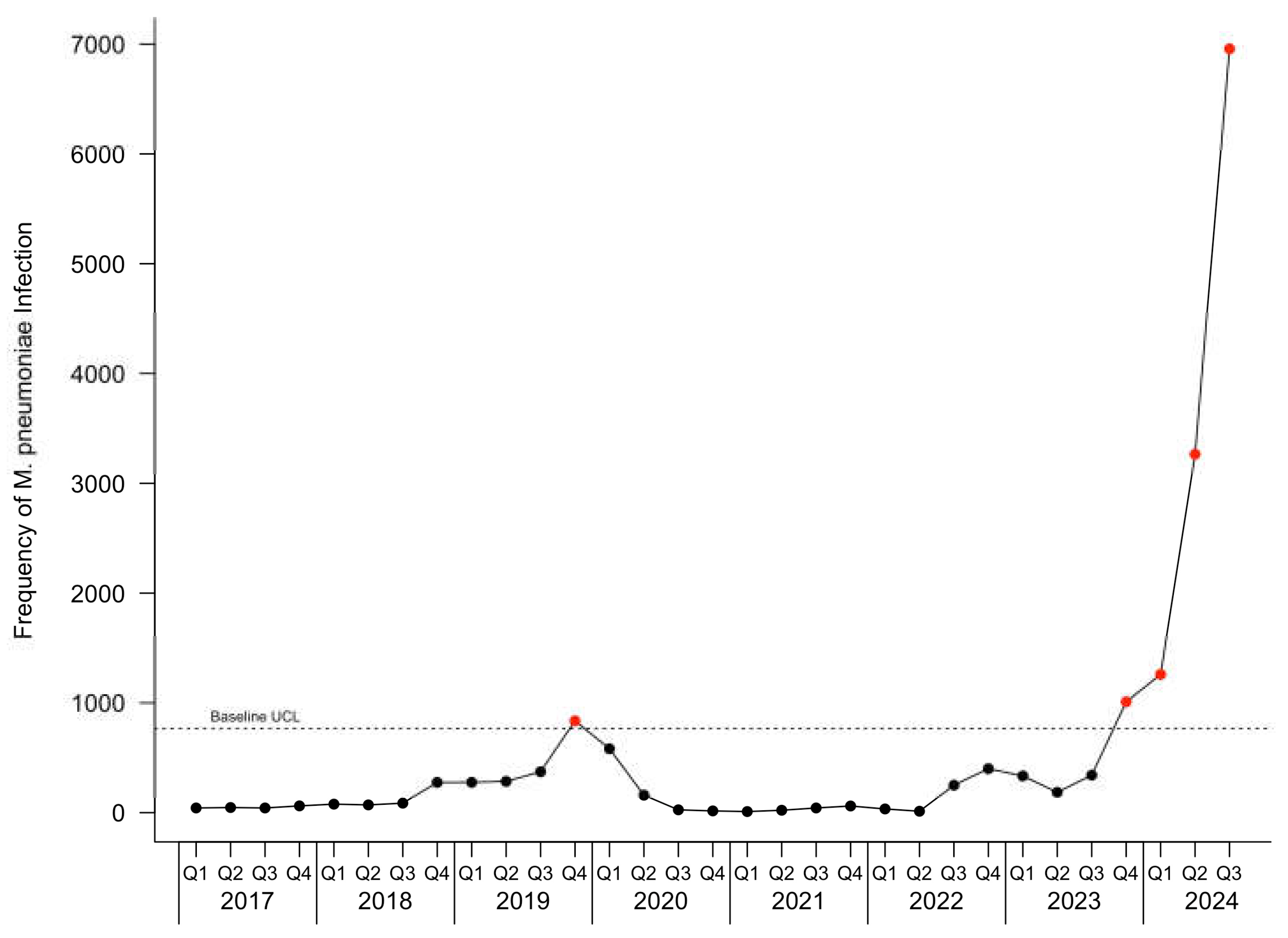 Preprints 144651 g001
