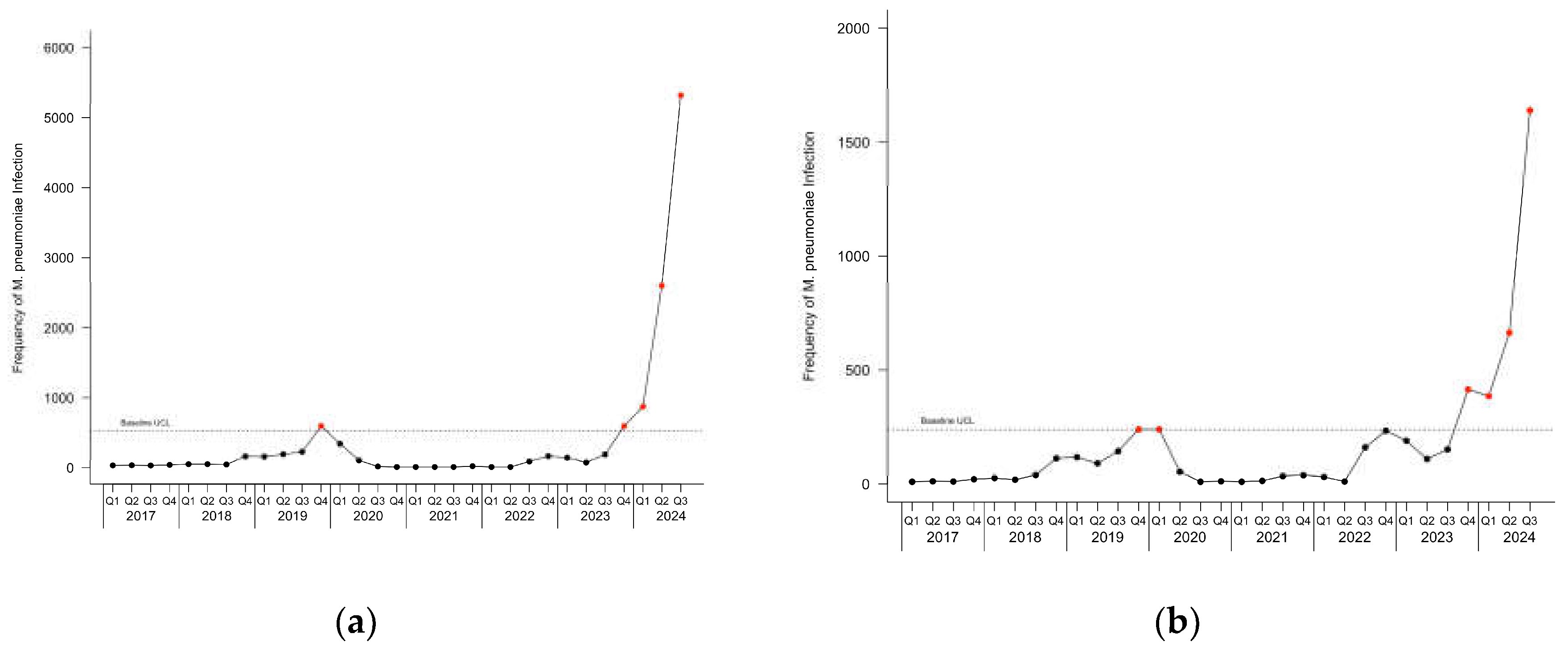 Preprints 144651 g002