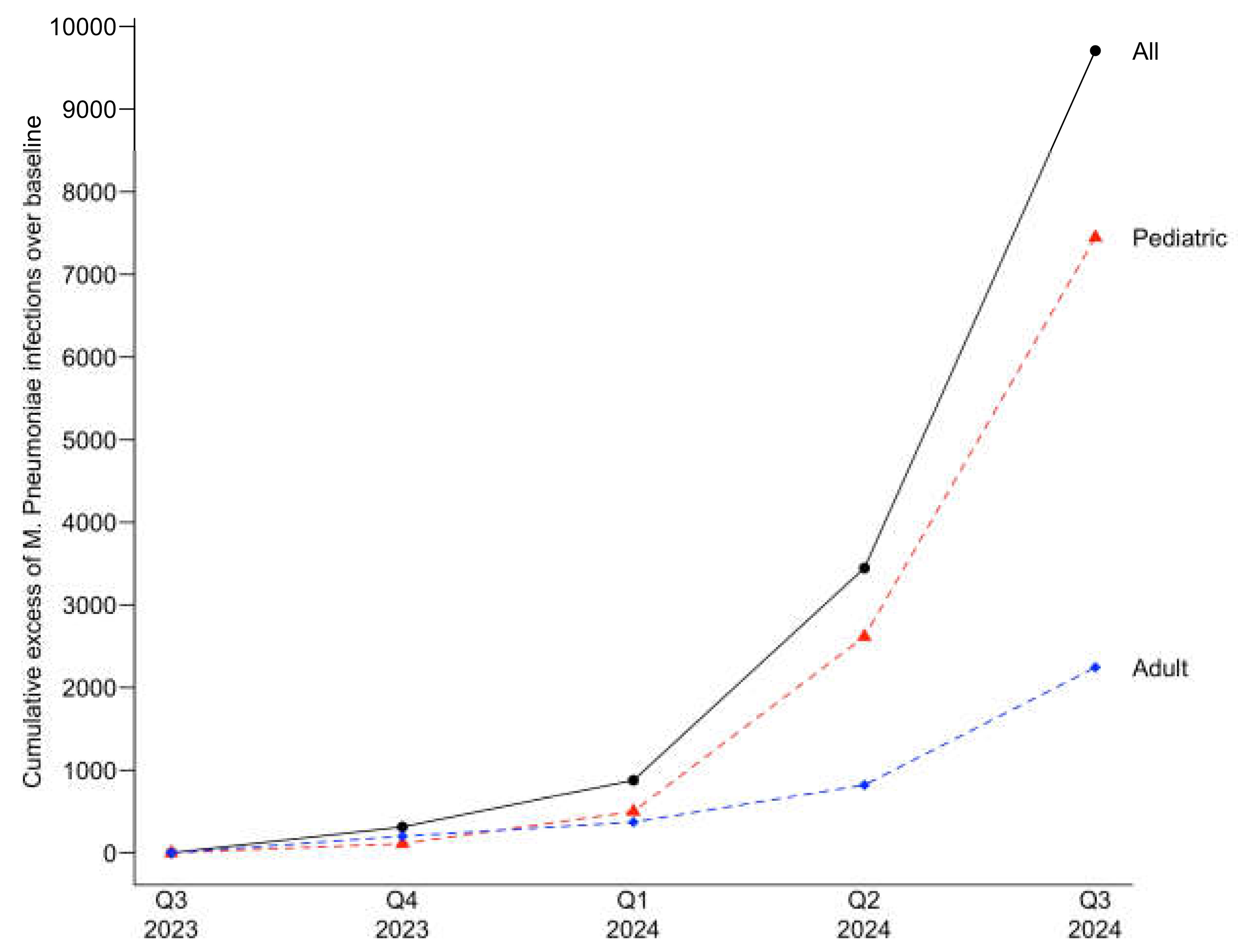 Preprints 144651 g003