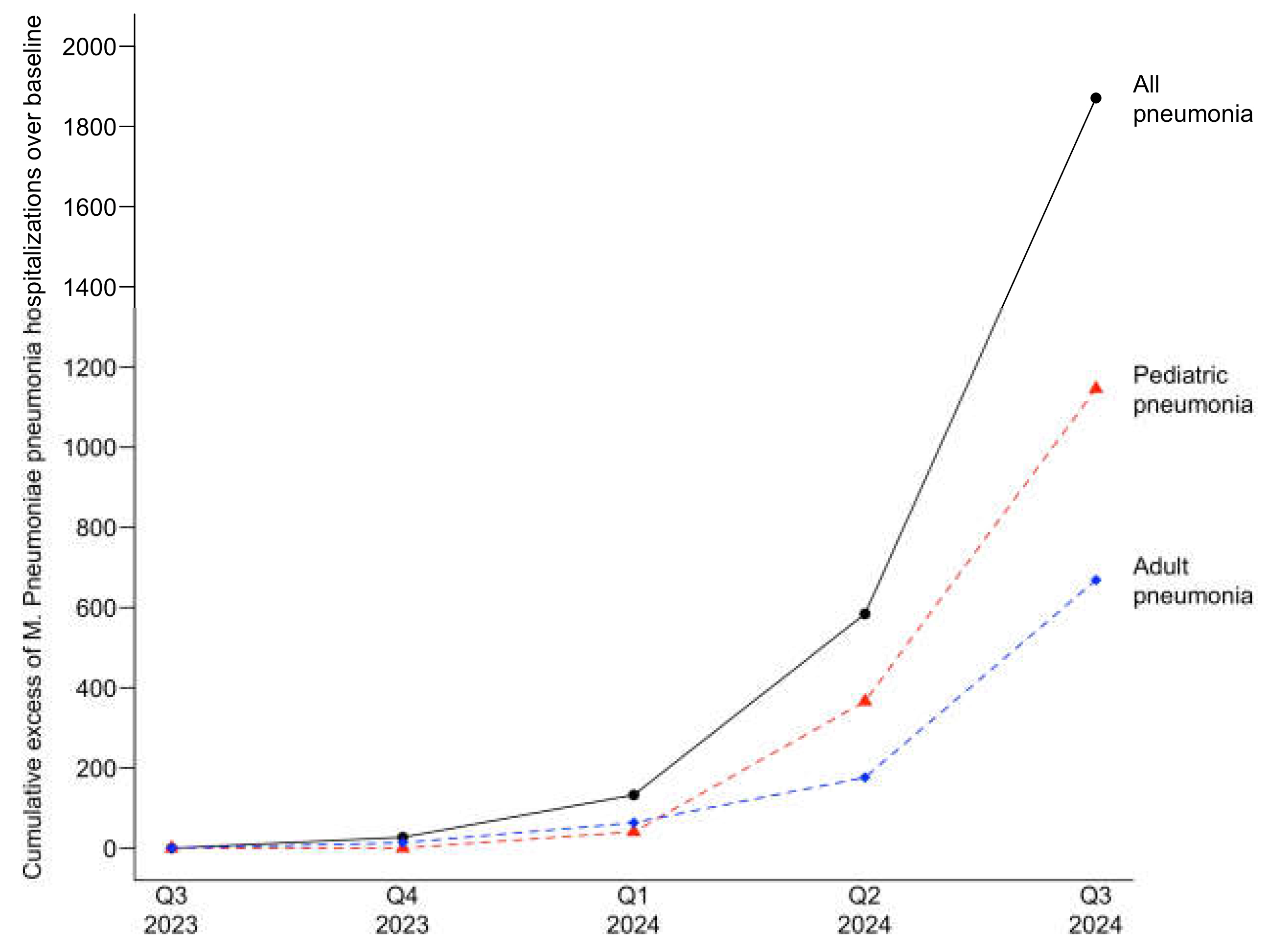 Preprints 144651 g004