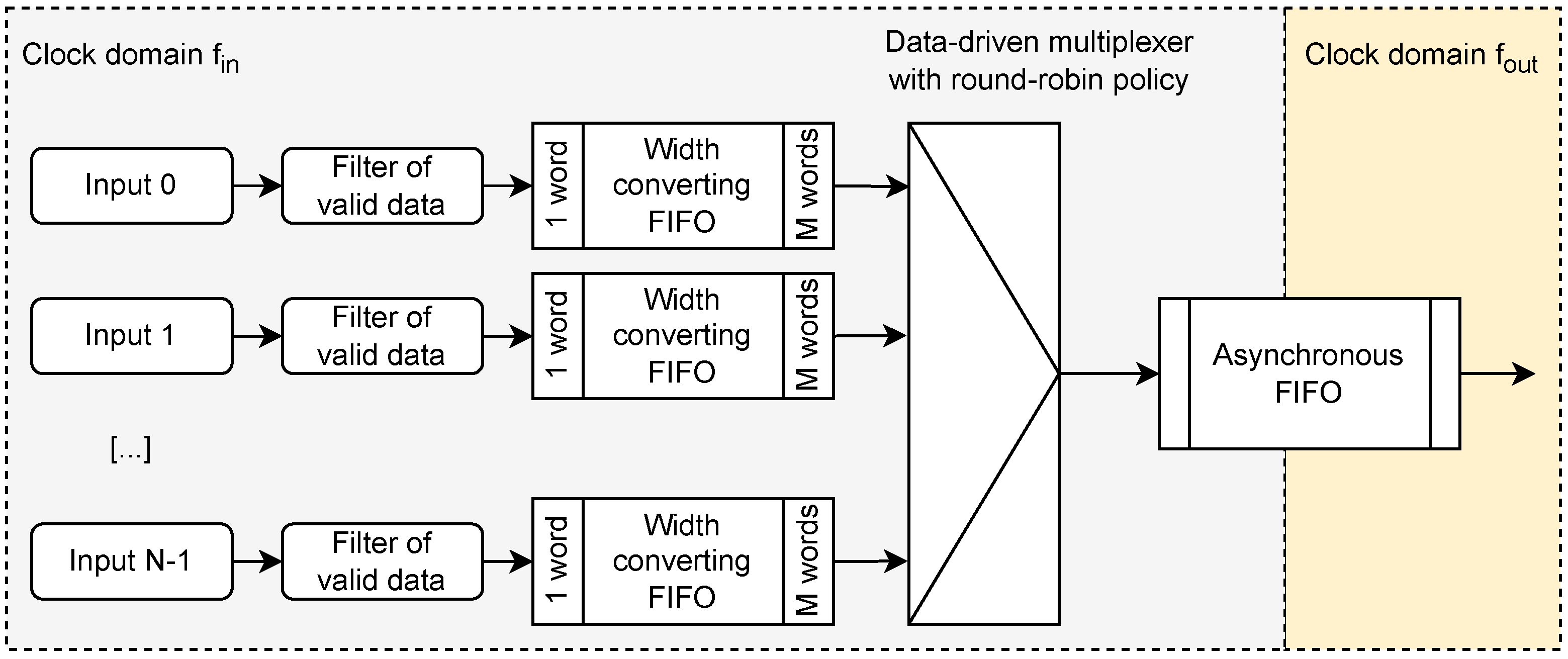 Preprints 68556 g002