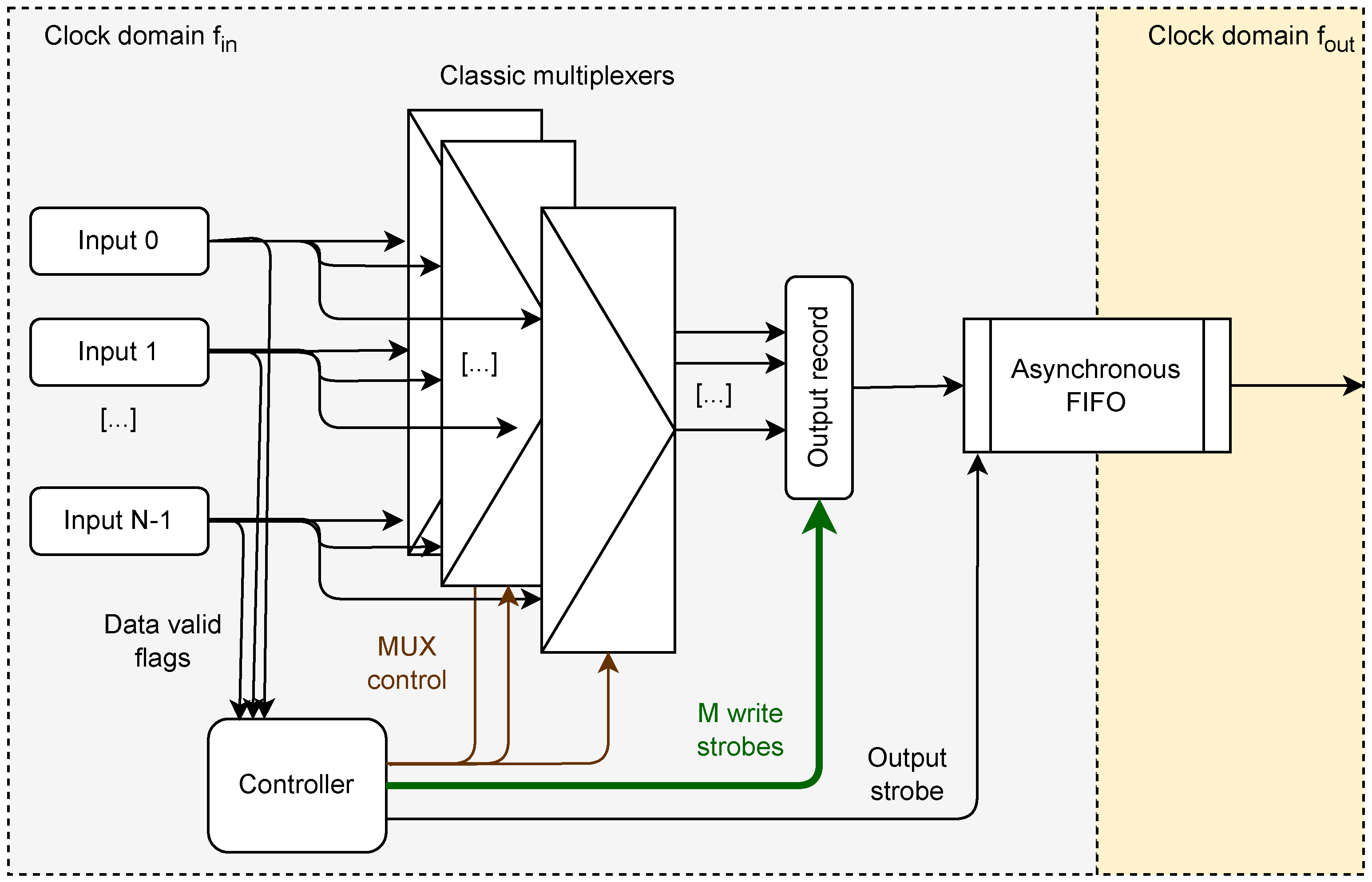 Preprints 68556 g003