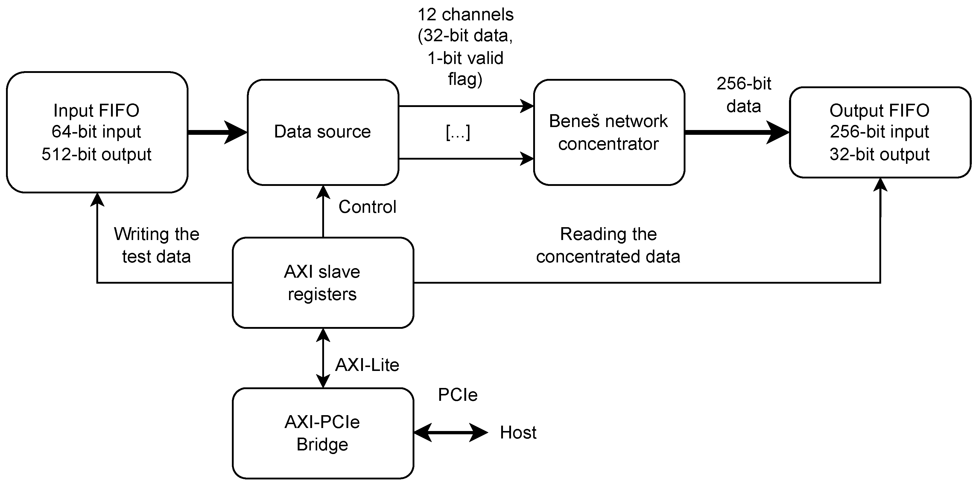 Preprints 68556 g013