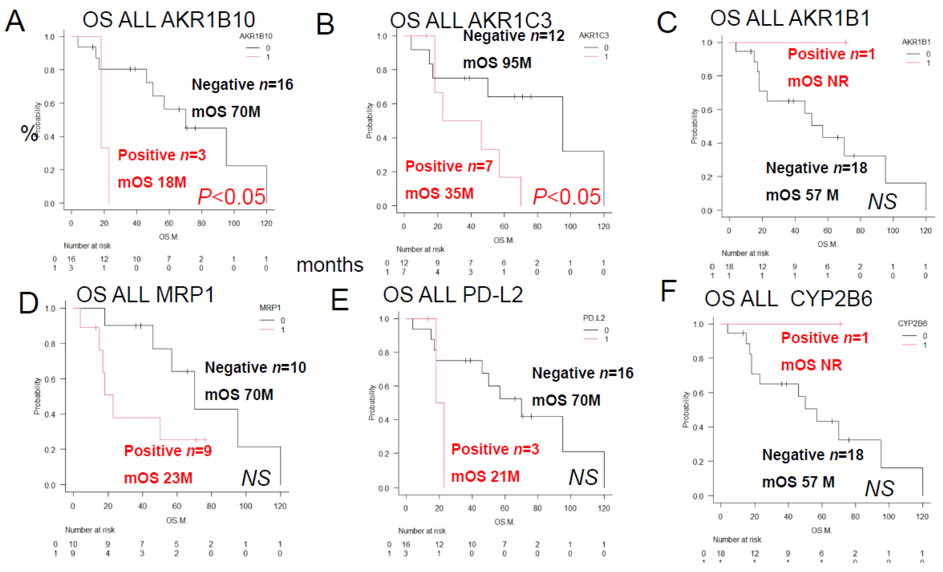 Preprints 189107 g002