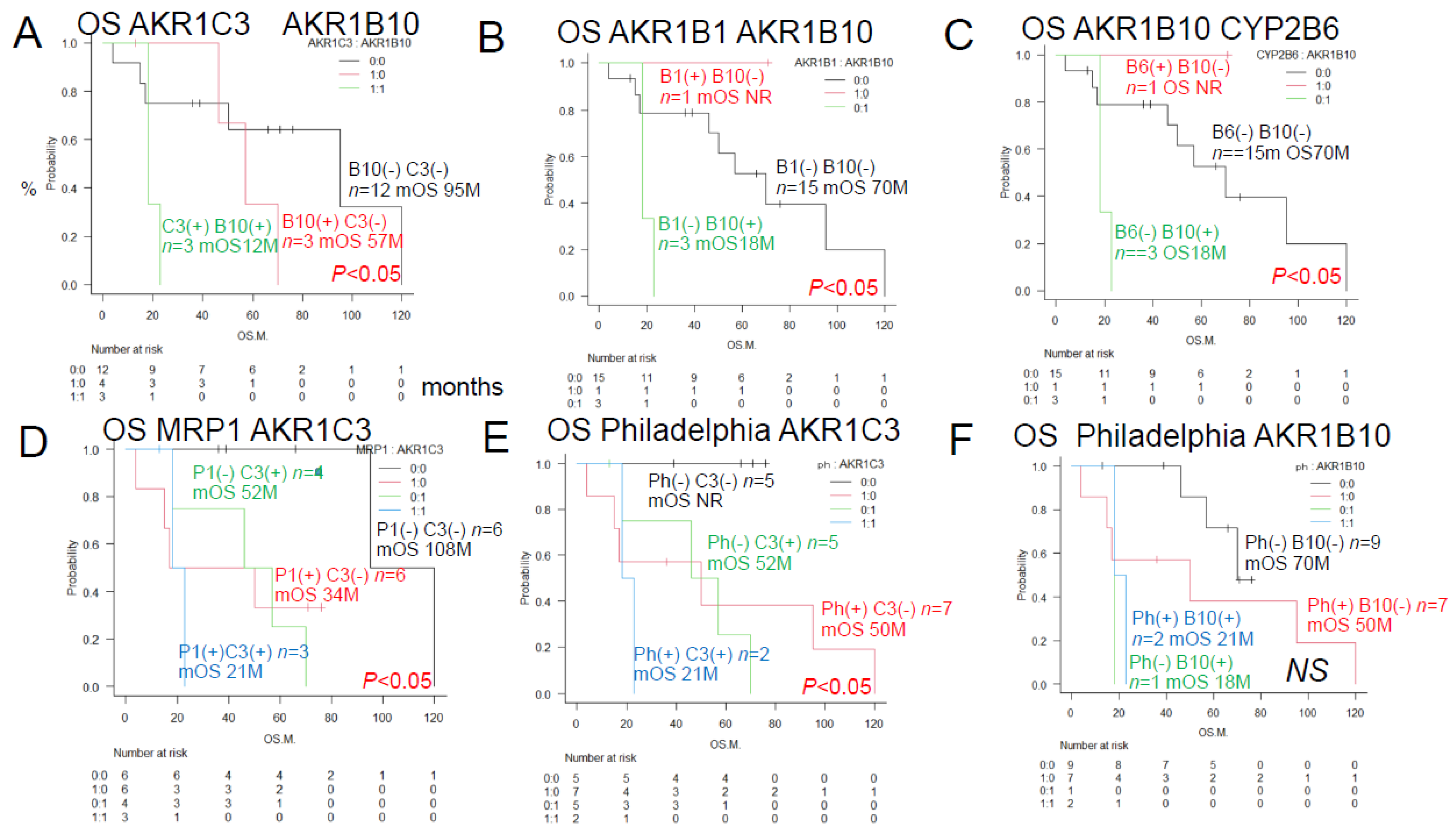 Preprints 189107 g003