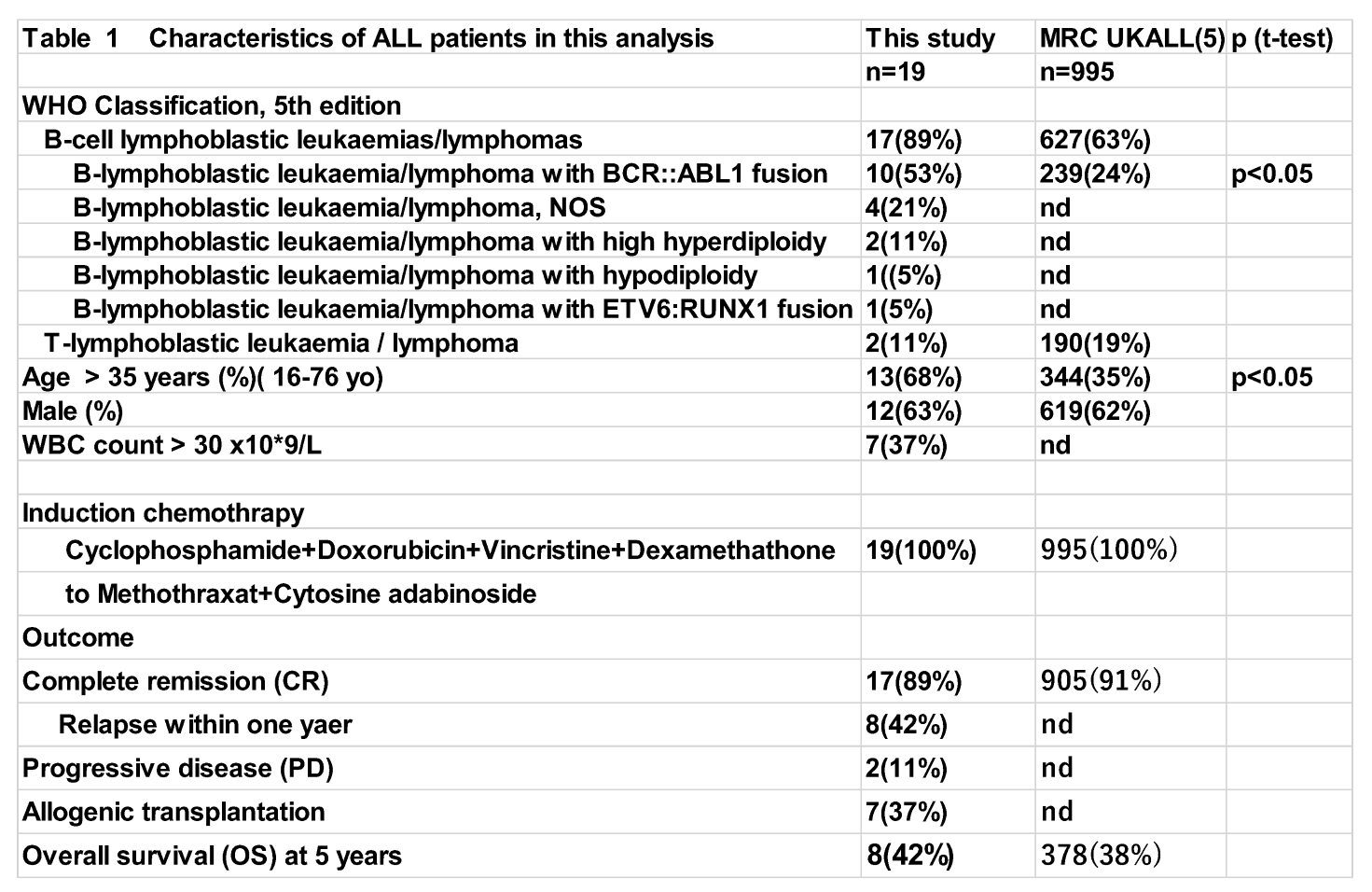 Preprints 189107 i001