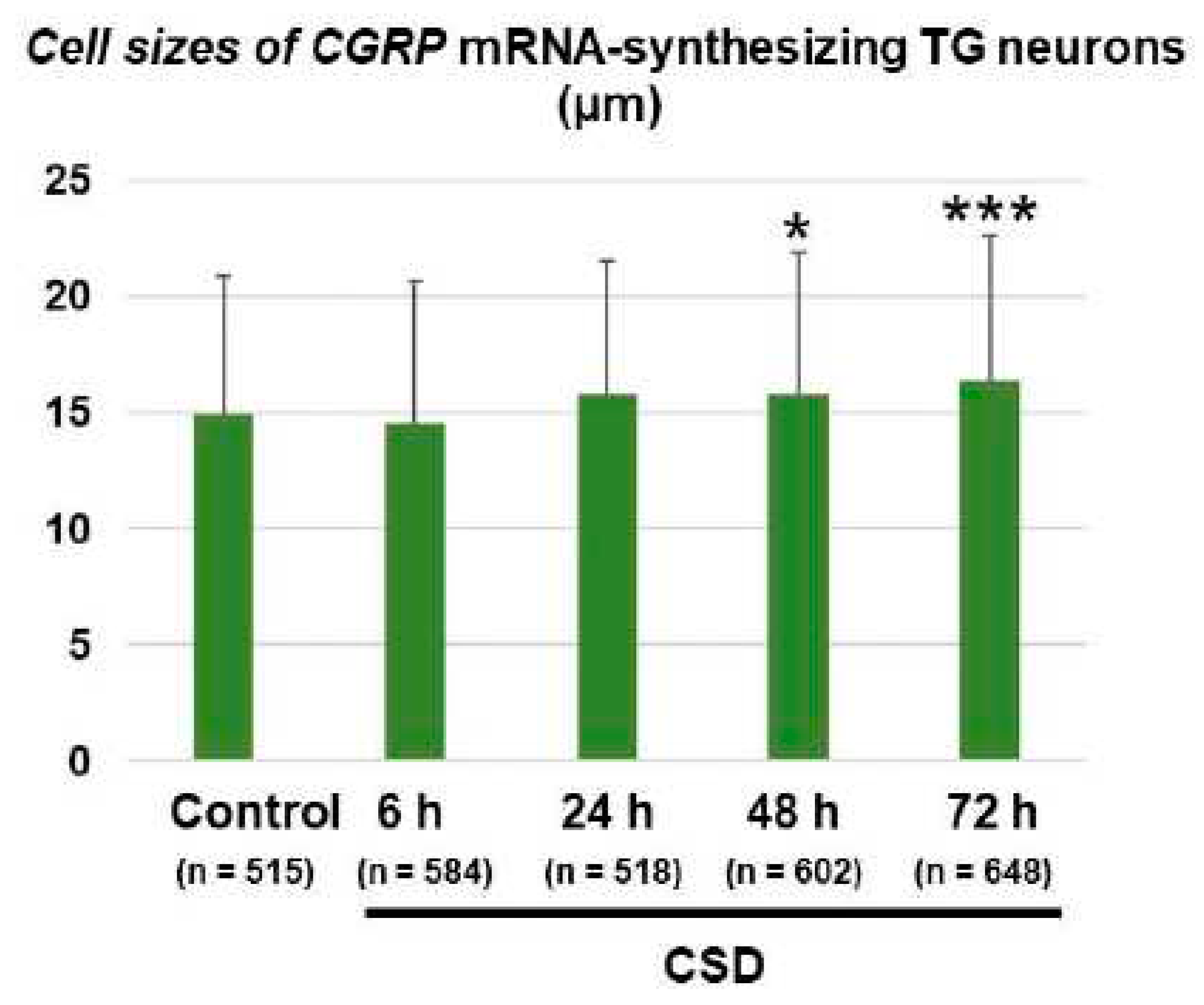 Preprints 72414 g005