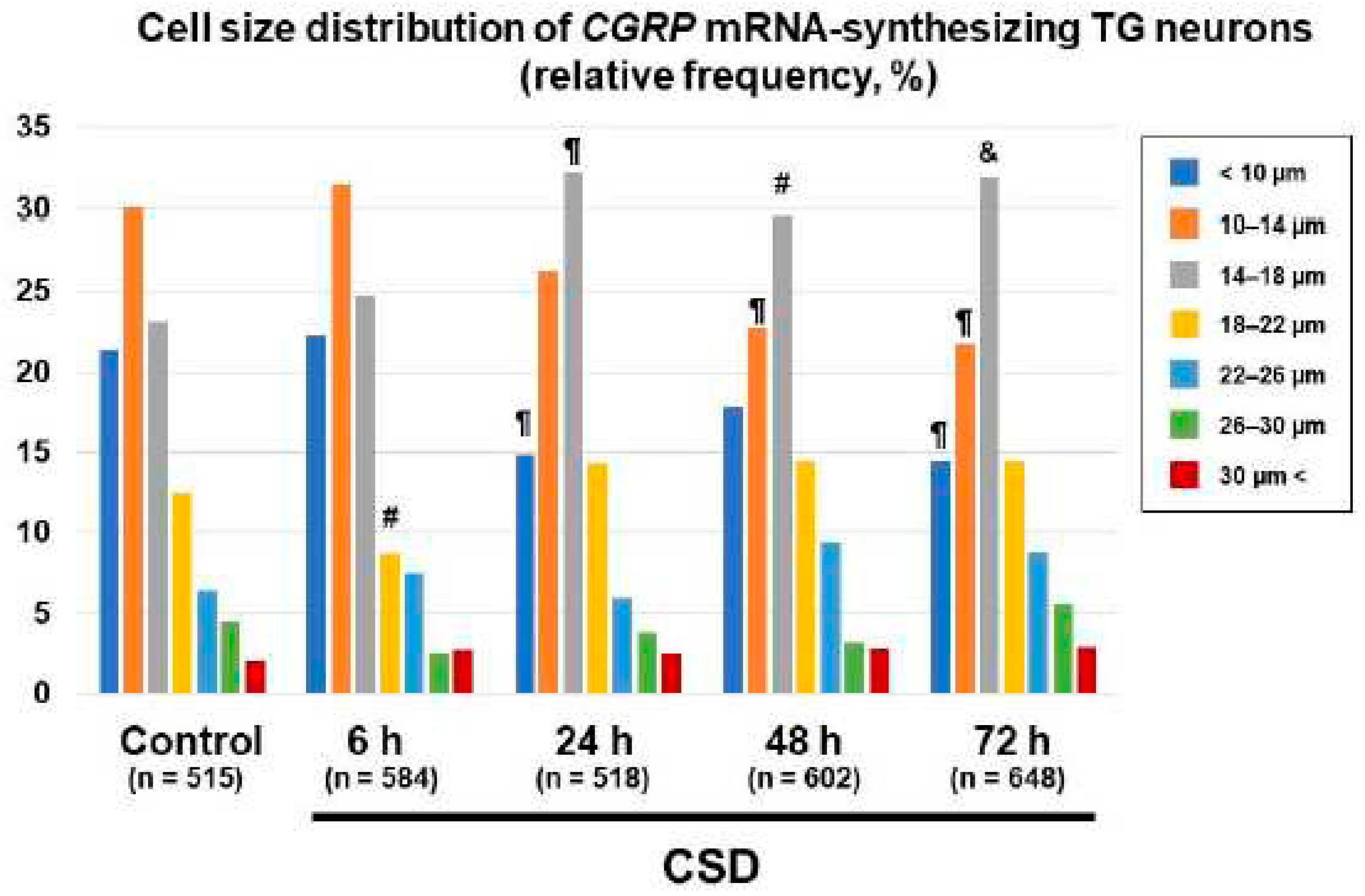 Preprints 72414 g006