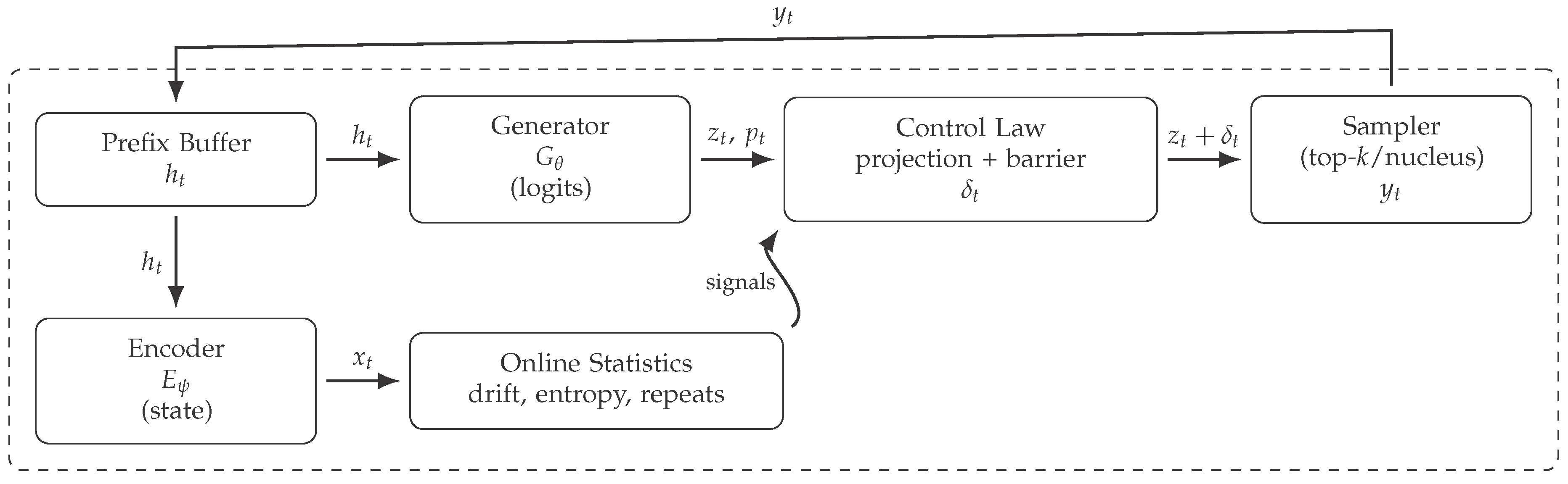 Preprints 194343 g001