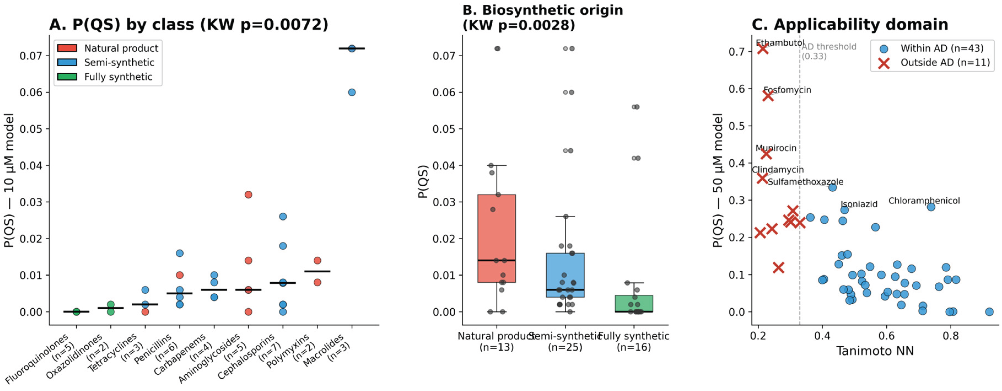 Preprints 209021 g002