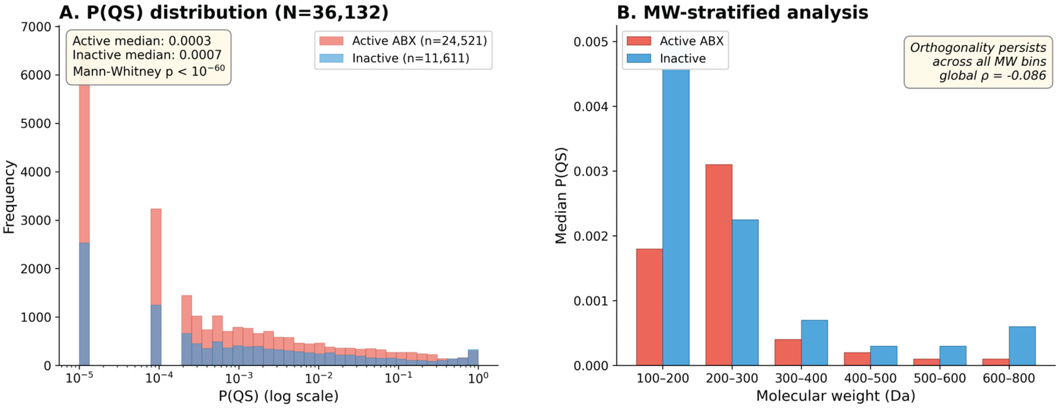 Preprints 209021 g003