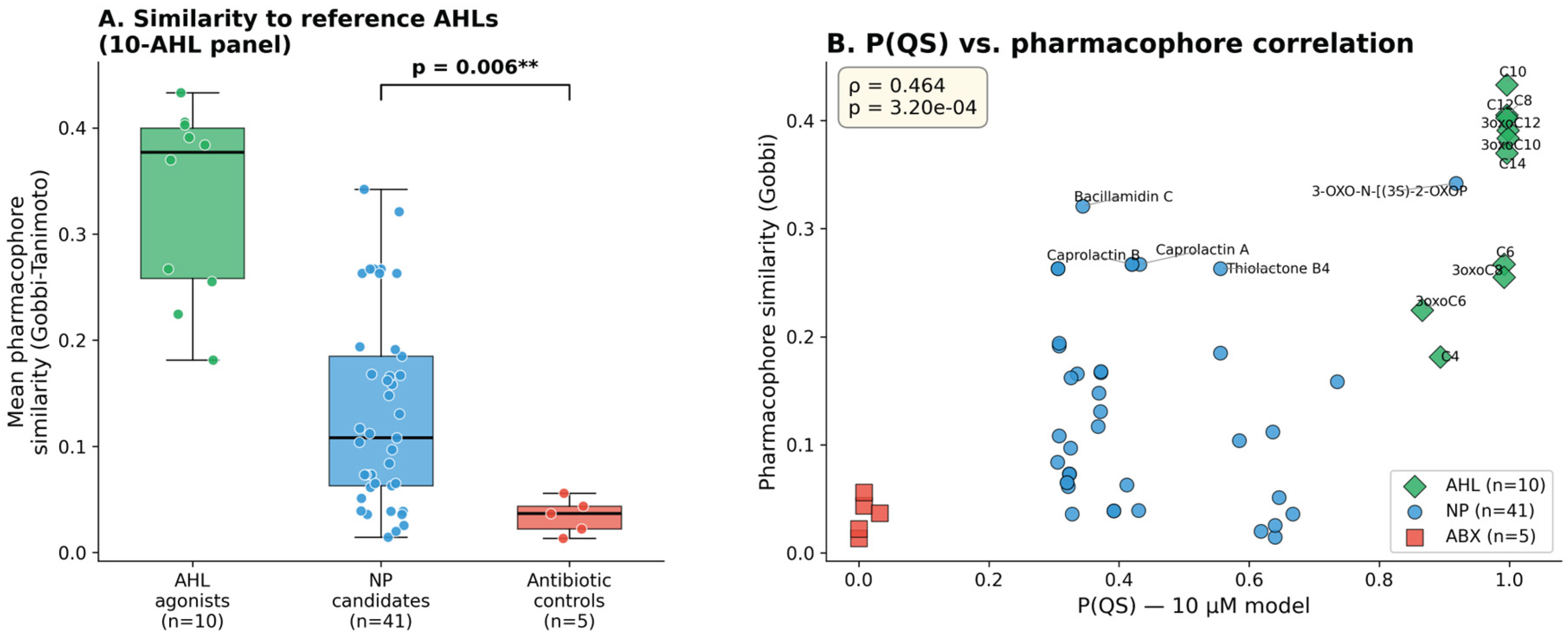 Preprints 209021 g004