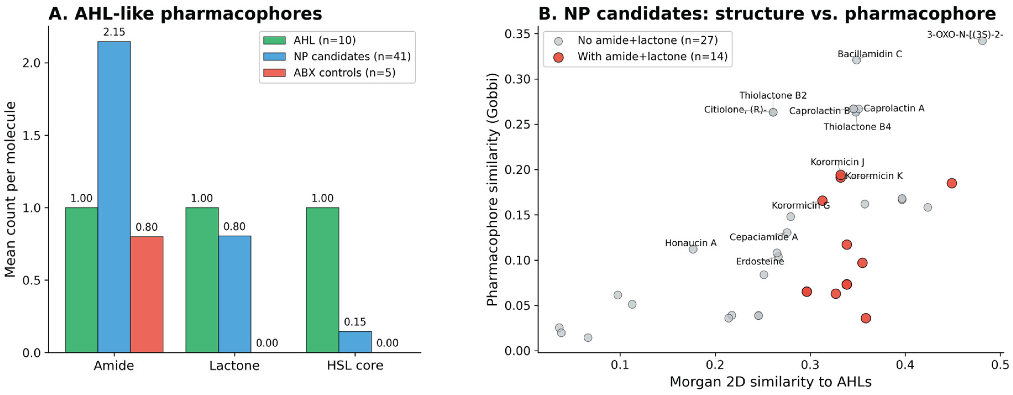 Preprints 209021 g005