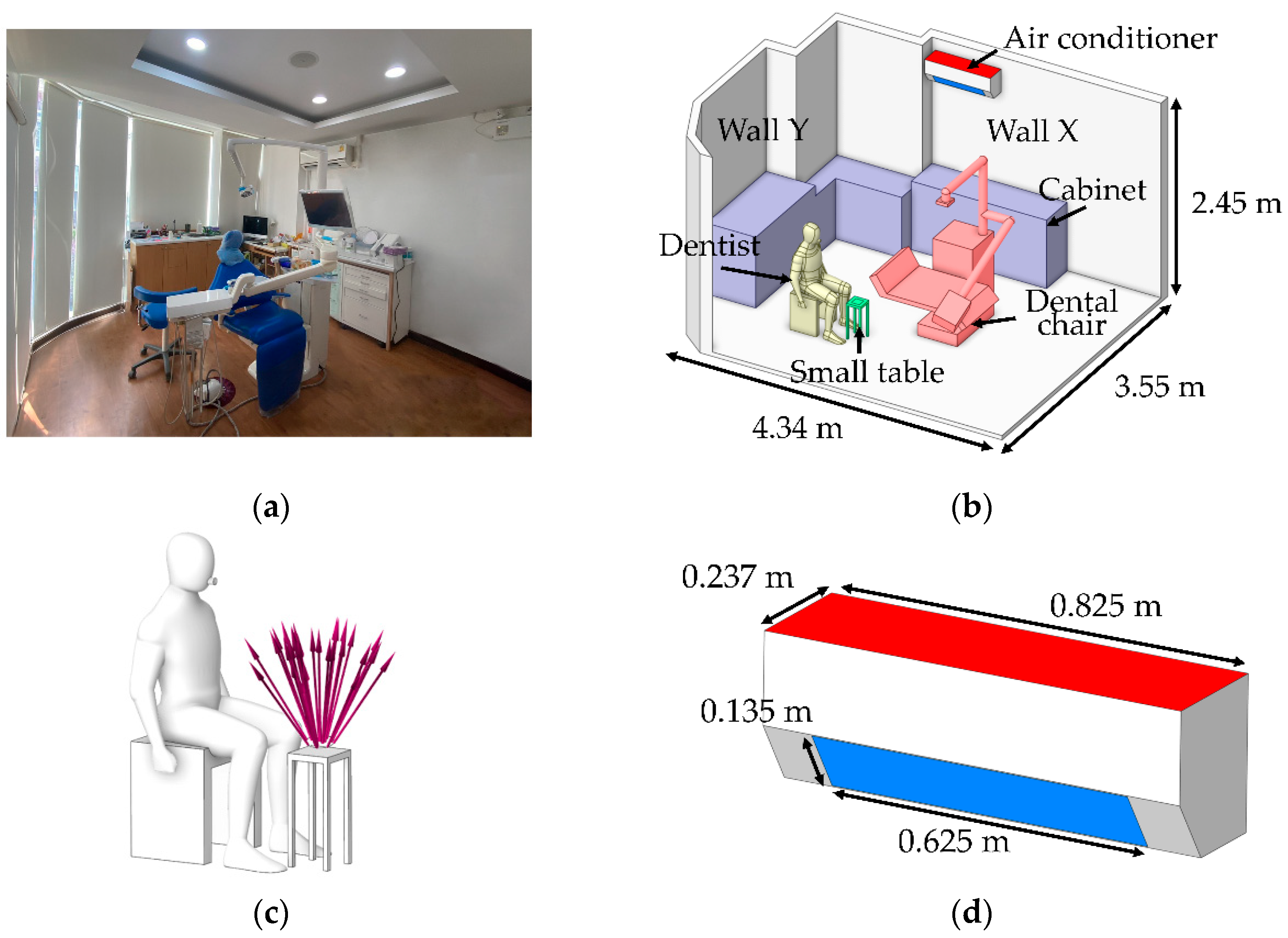 Preprints 181156 g001