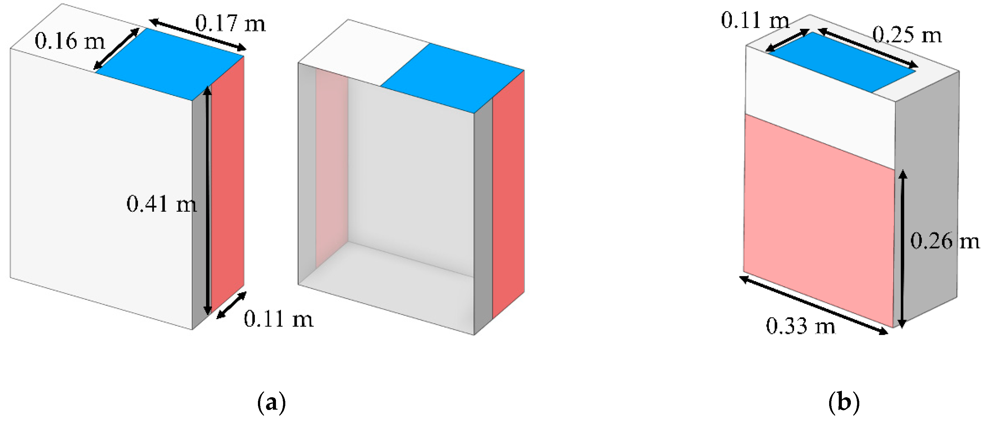 Preprints 181156 g006