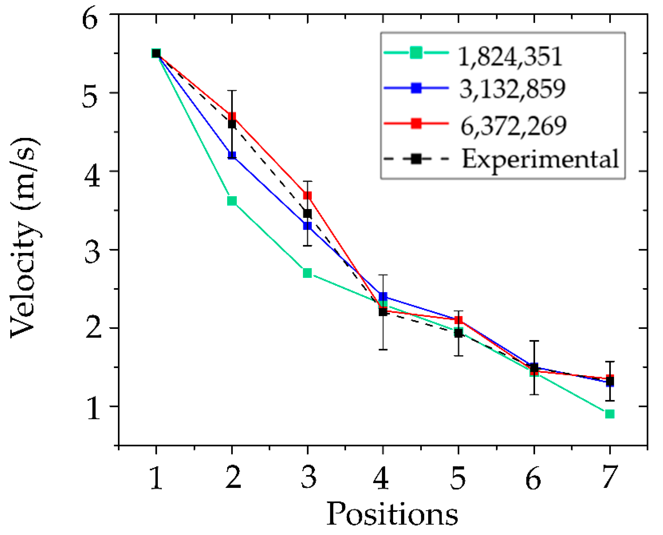 Preprints 181156 g009