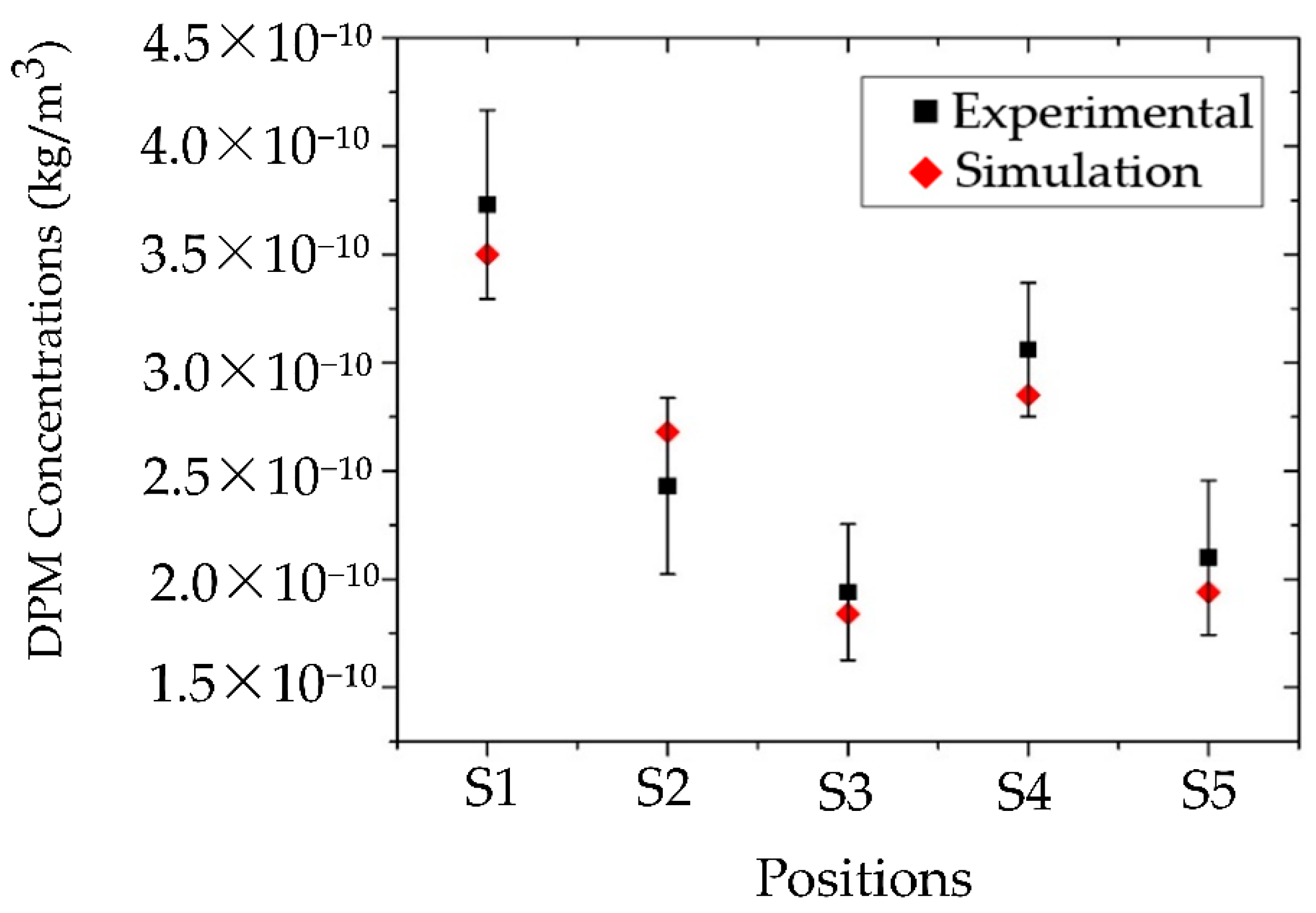 Preprints 181156 g010