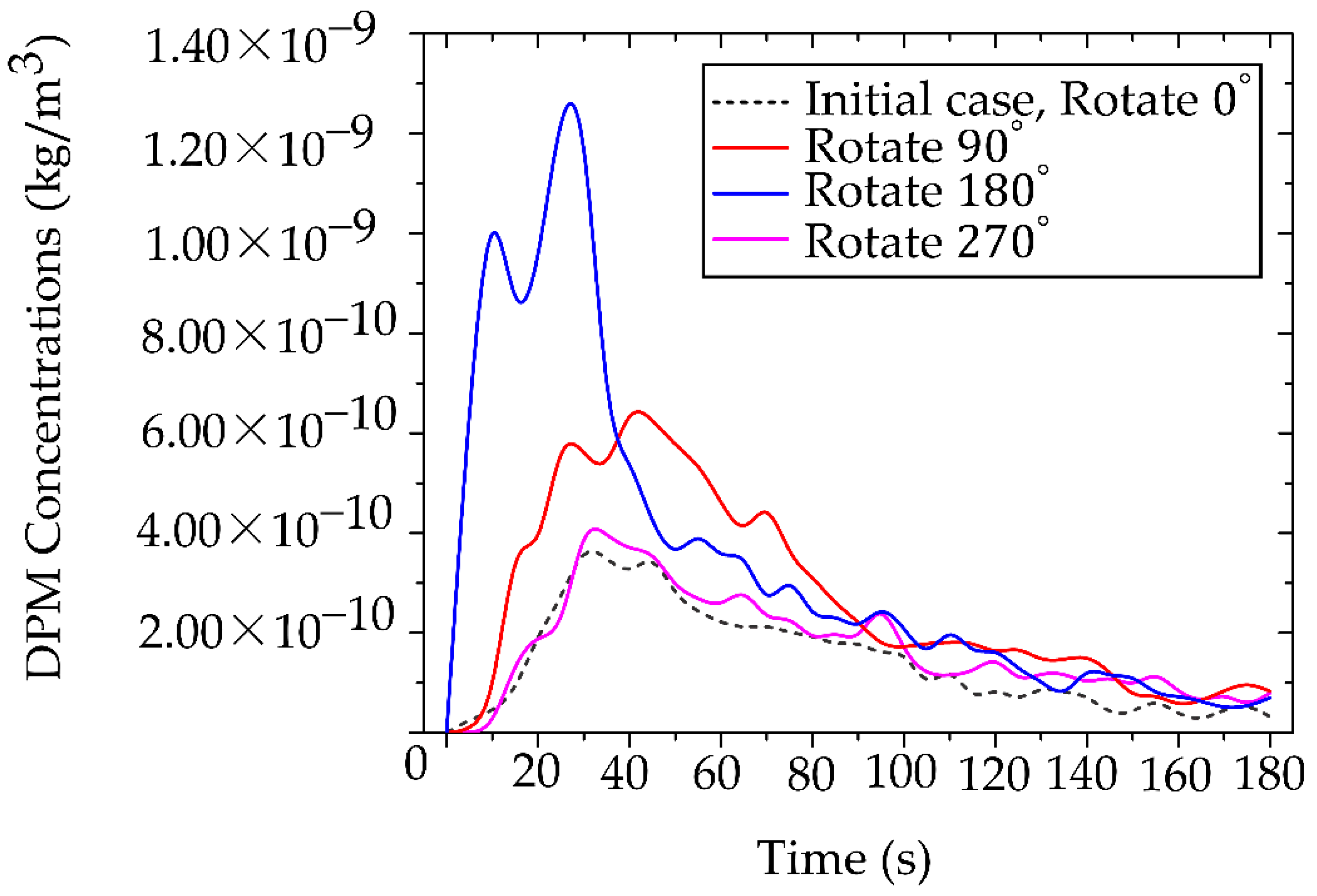 Preprints 181156 g014