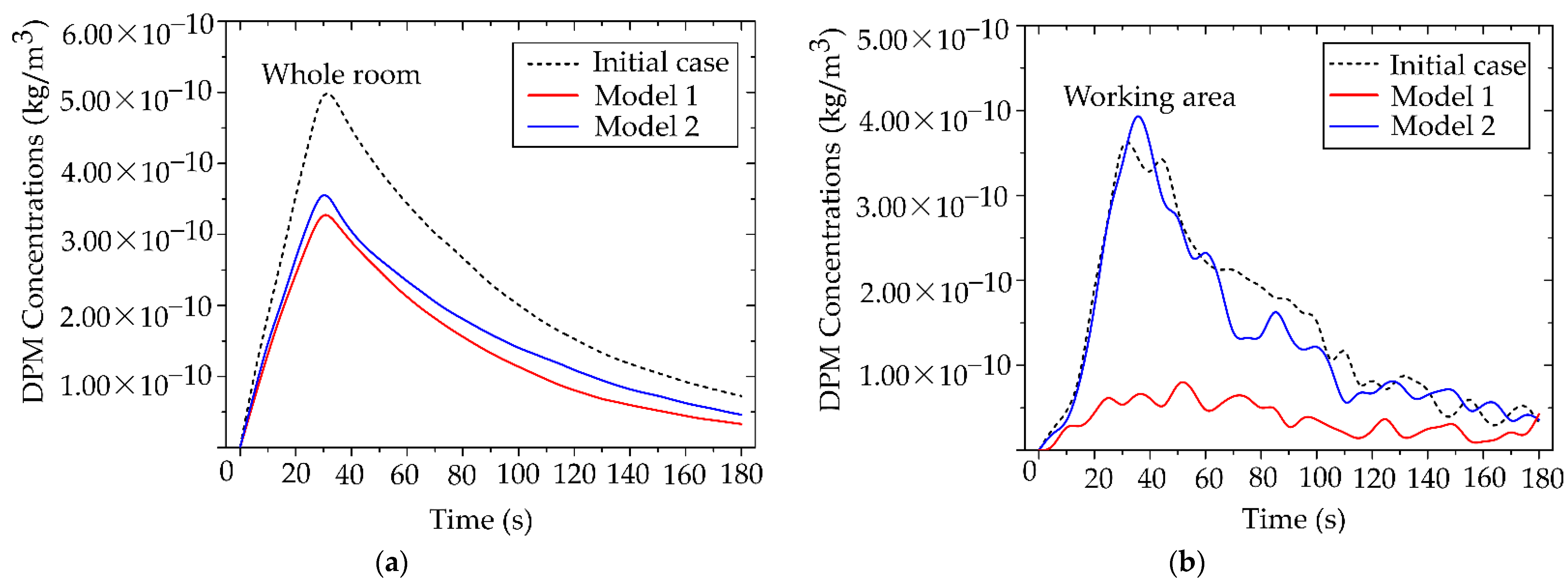 Preprints 181156 g015