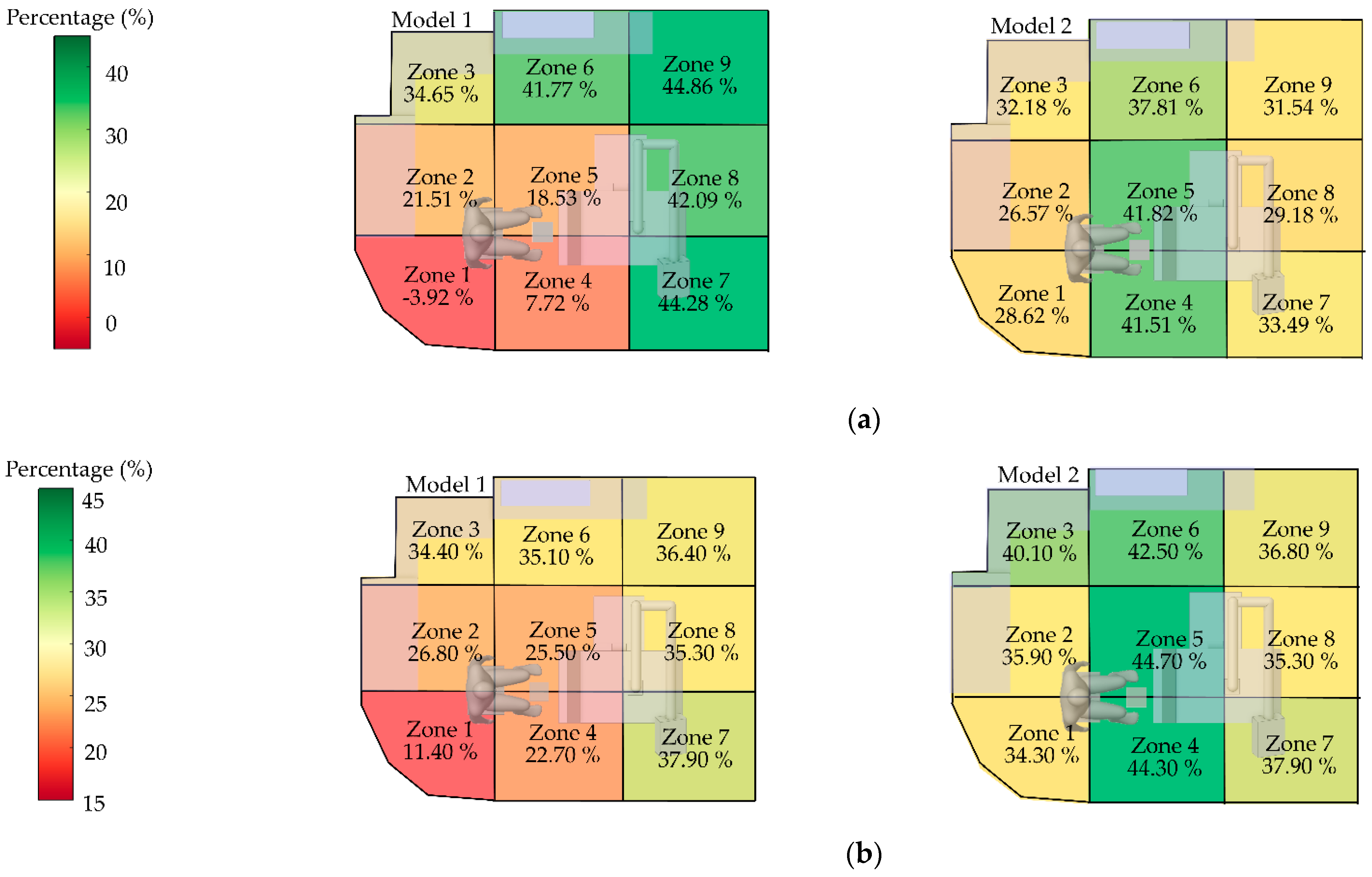 Preprints 181156 g016