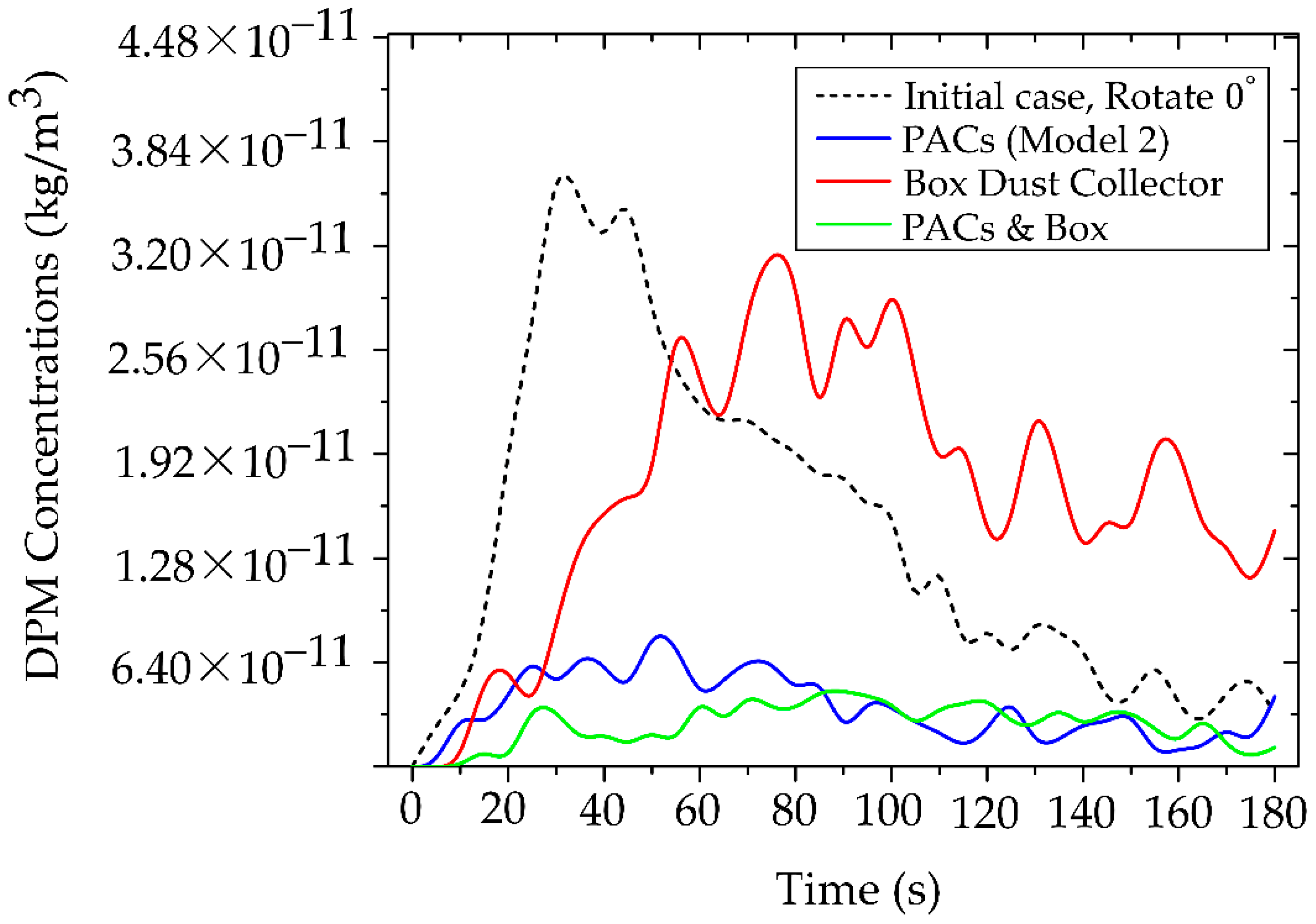Preprints 181156 g018