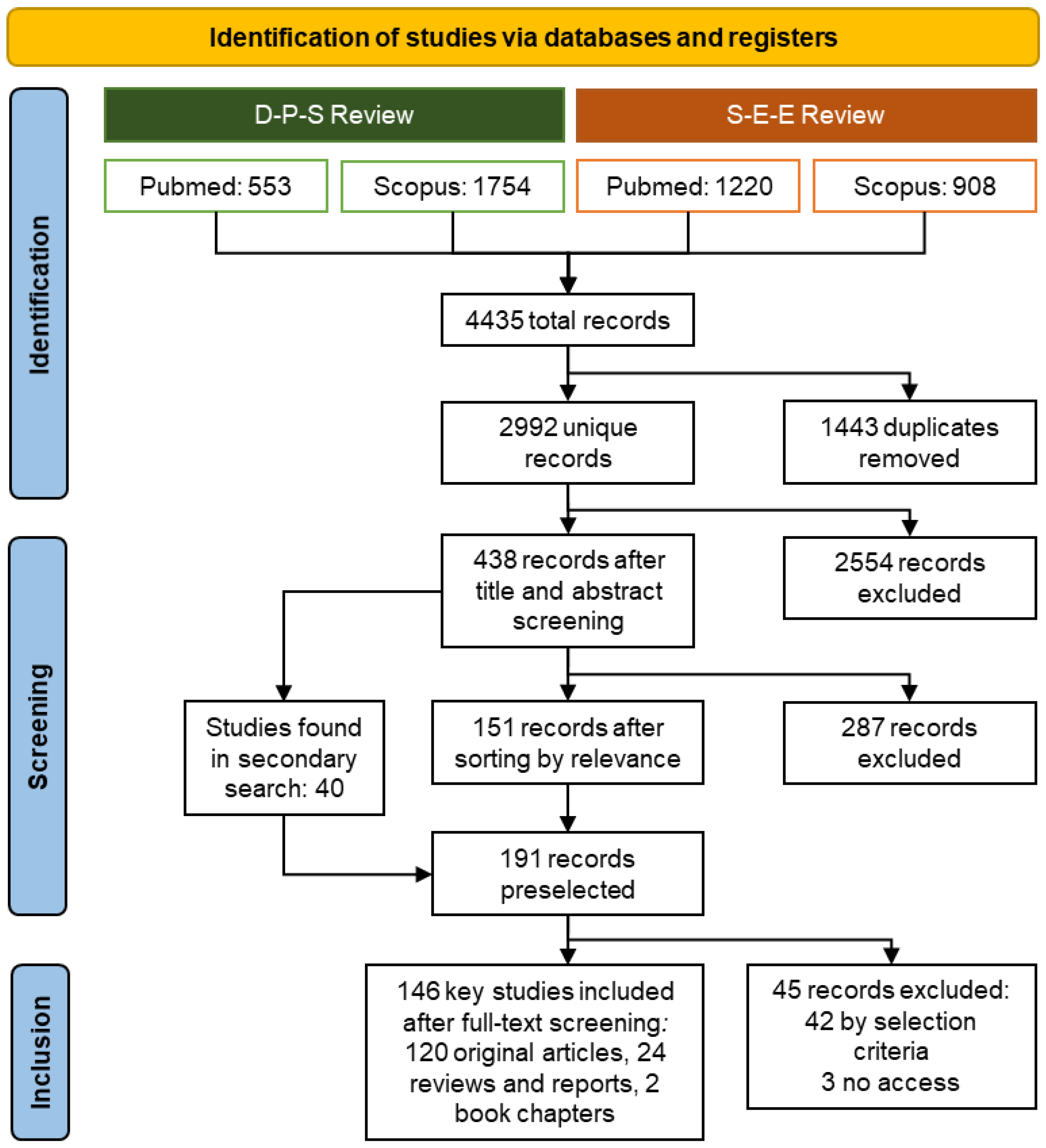 Preprints 185078 g003