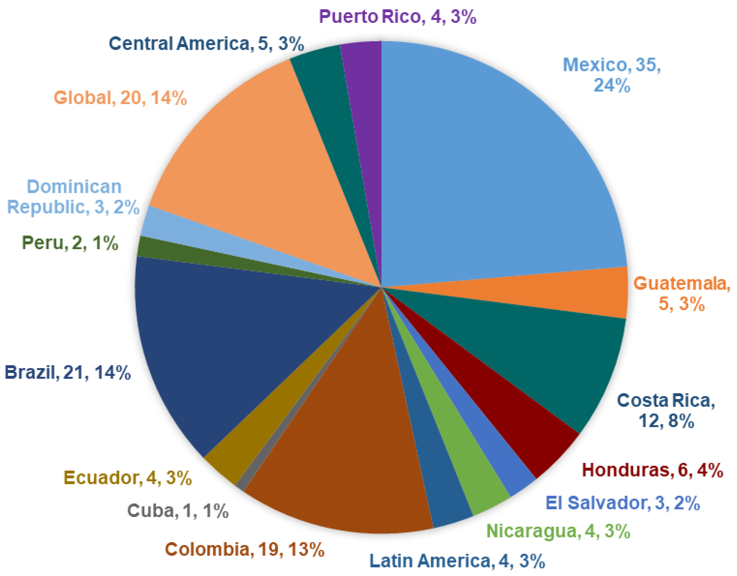 Preprints 185078 g004