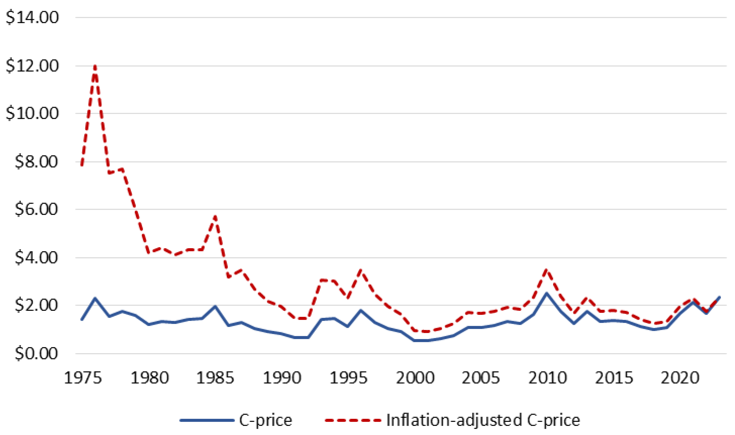 Preprints 185078 g005