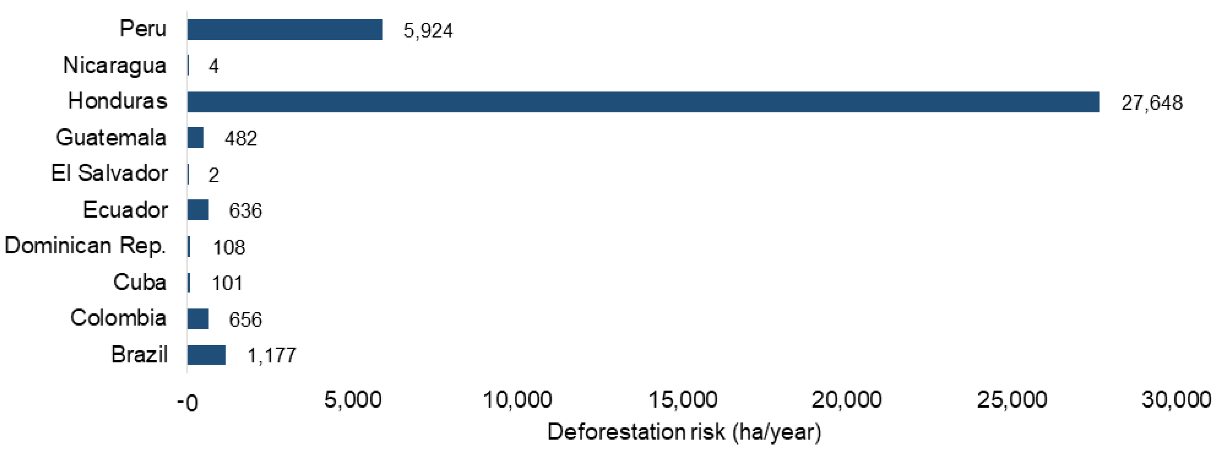Preprints 185078 g007