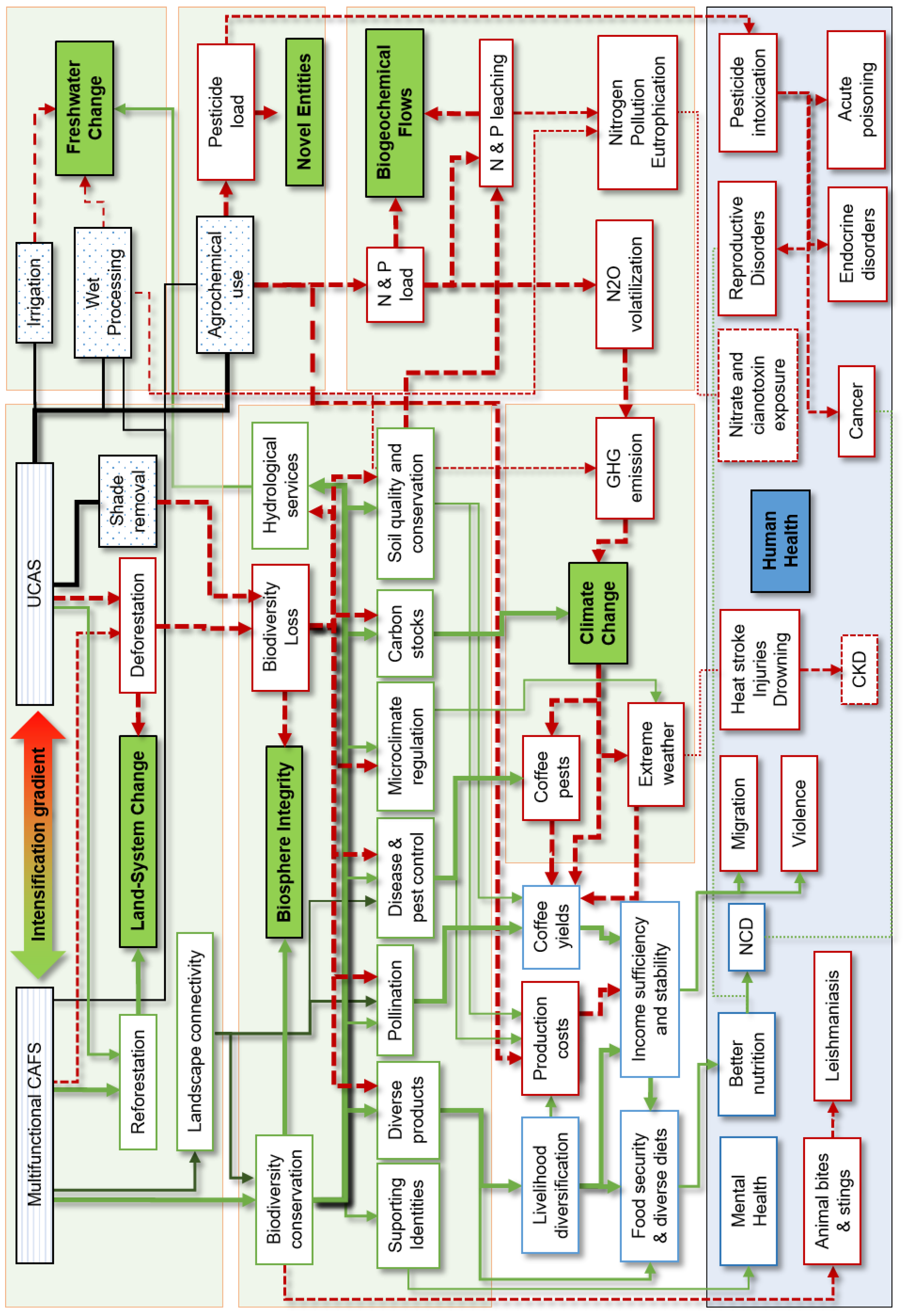 Preprints 185078 g008
