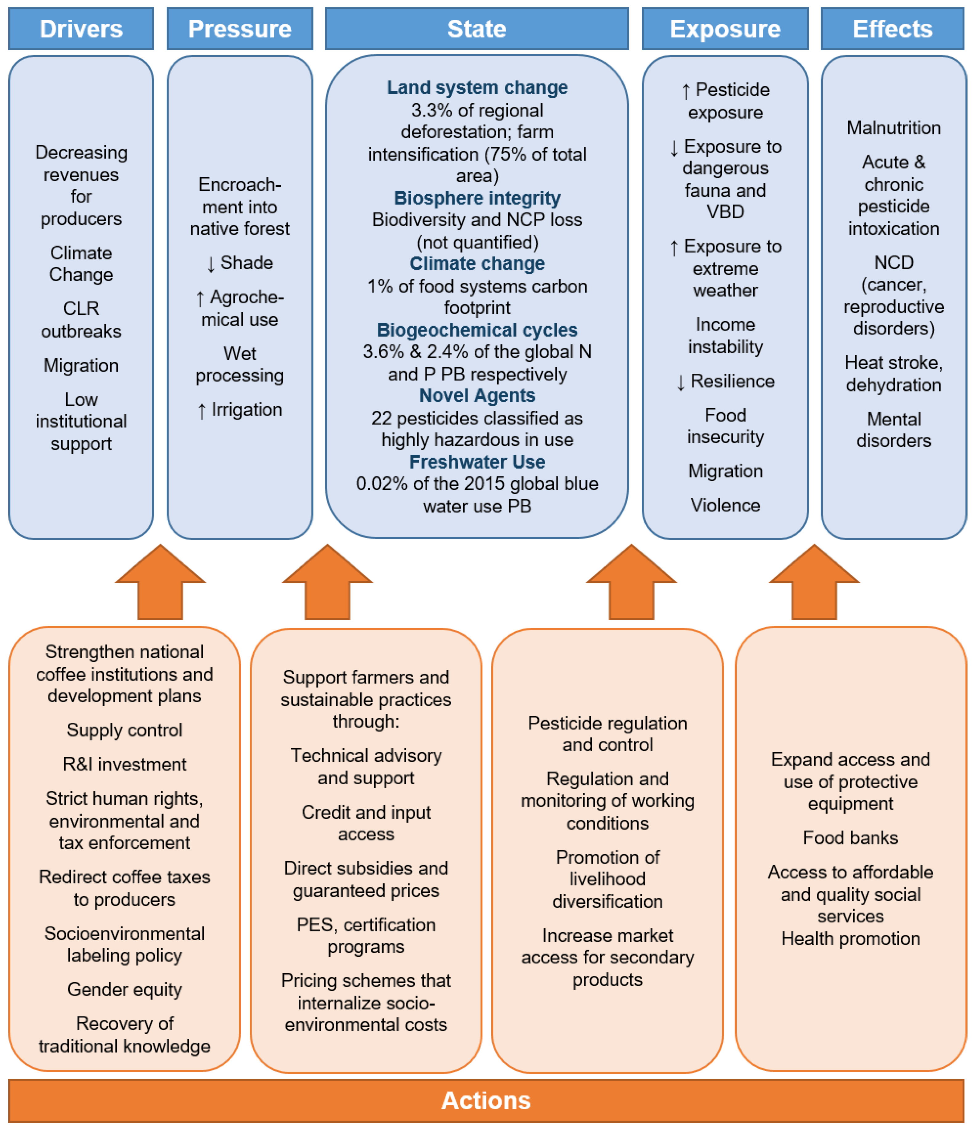 Preprints 185078 g009