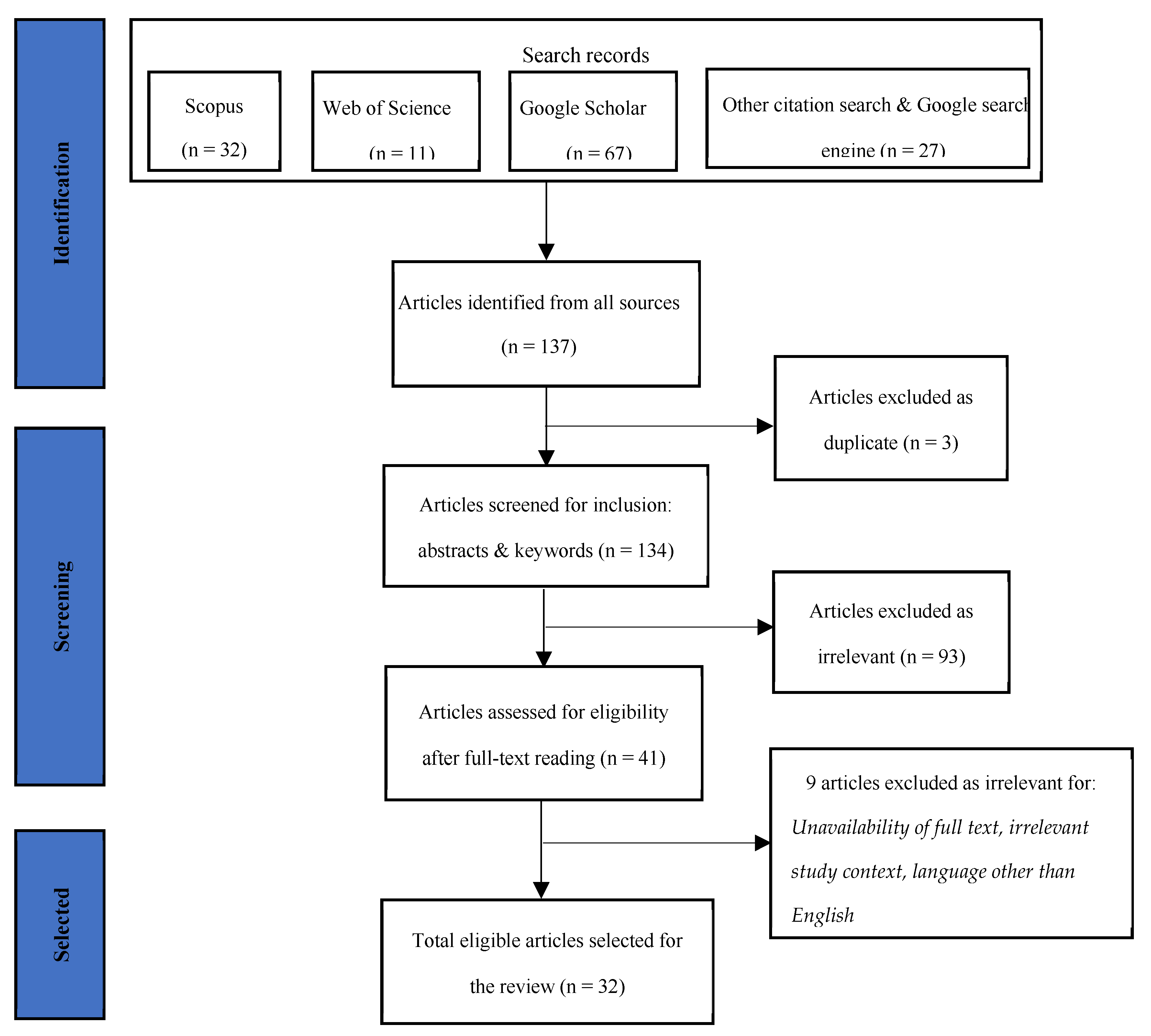 Preprints 140206 g001