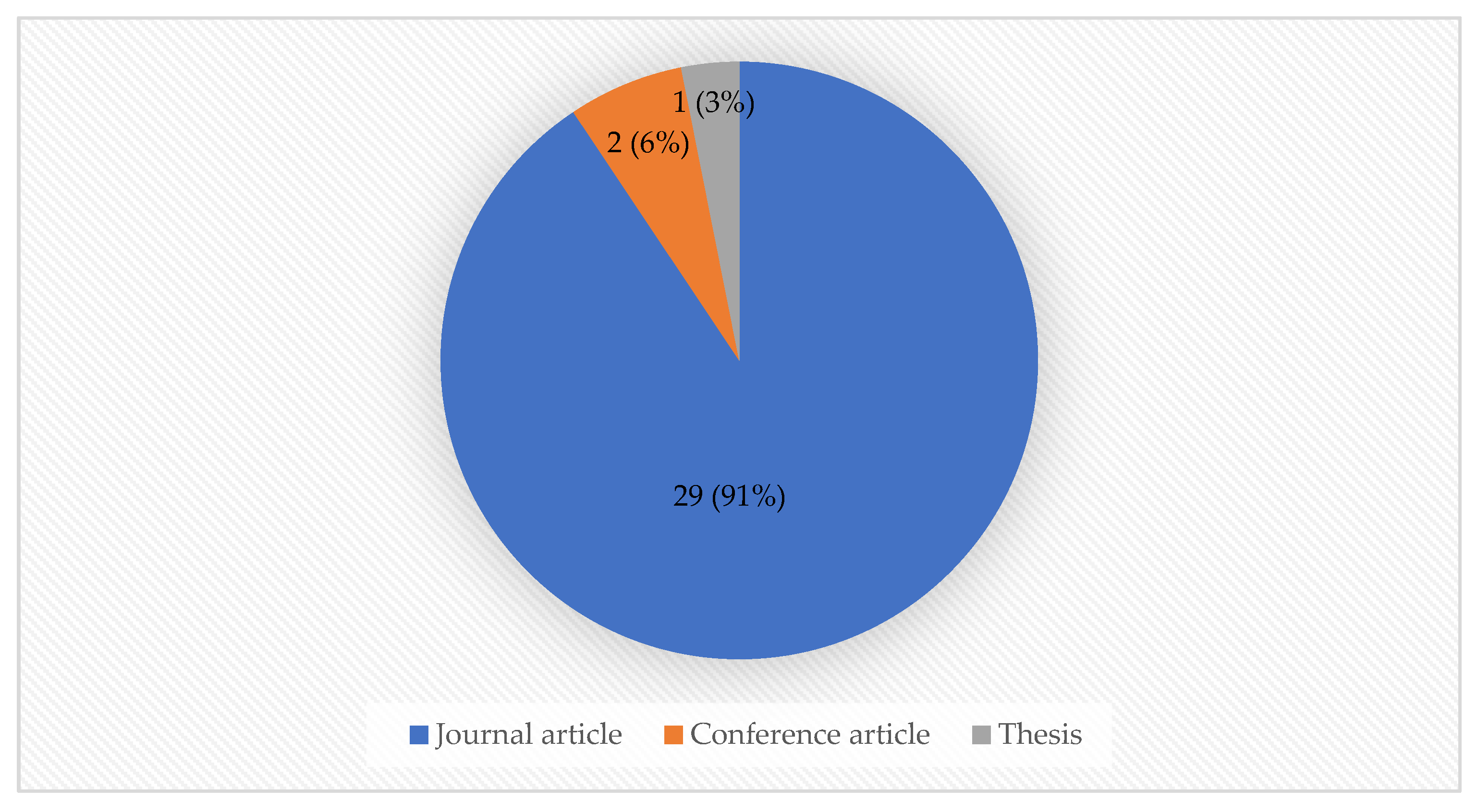 Preprints 140206 g003