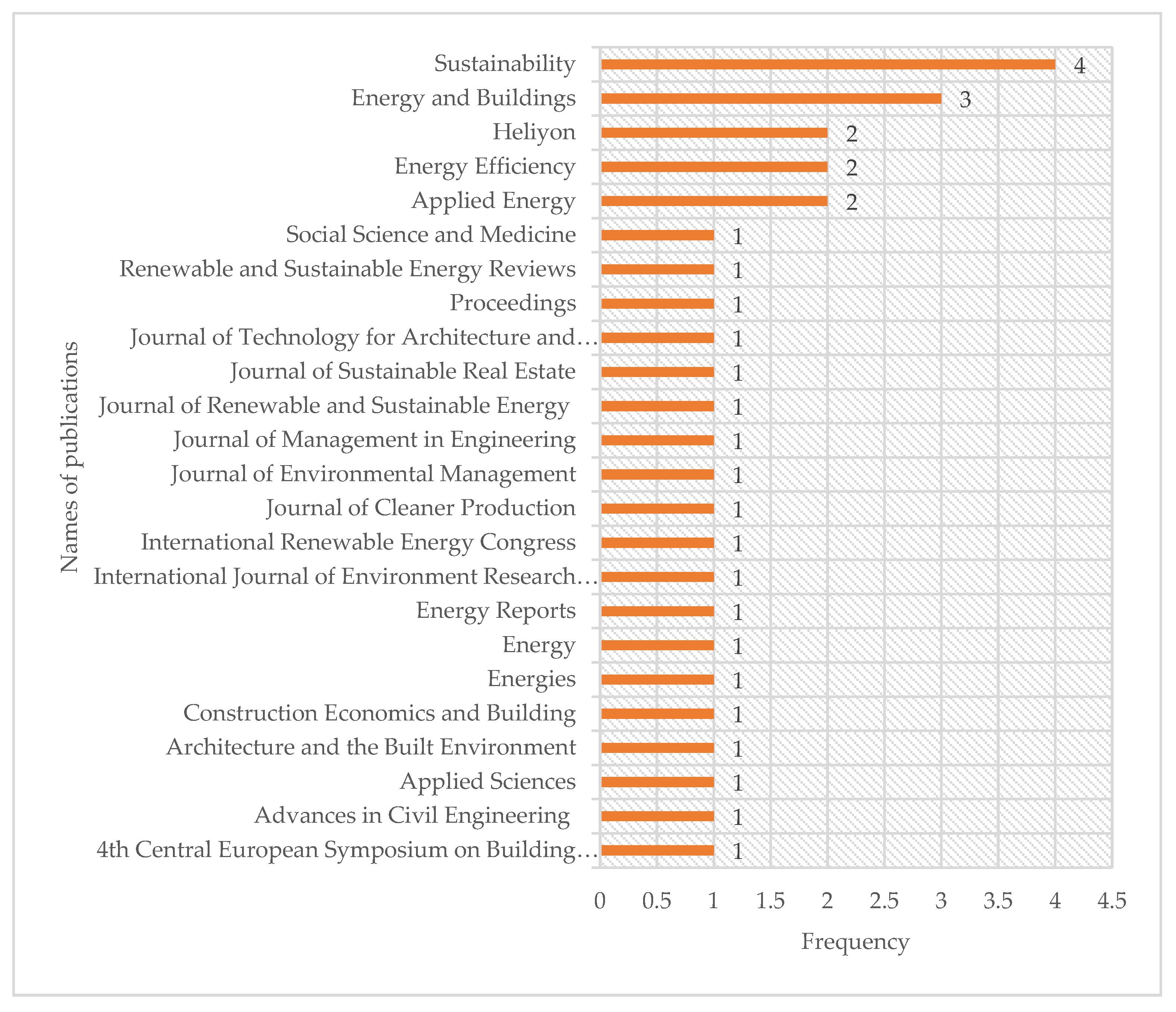 Preprints 140206 g004