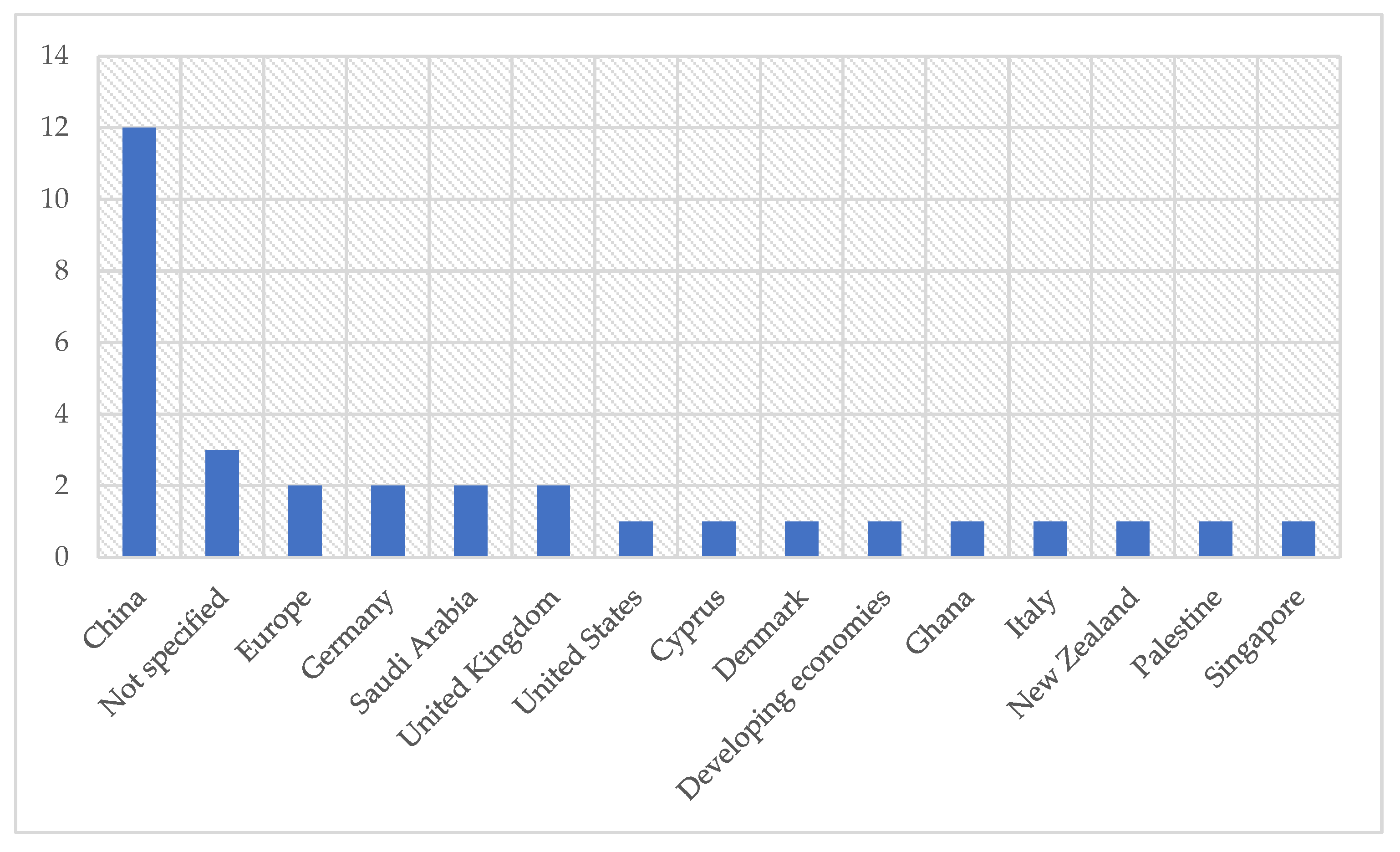 Preprints 140206 g005