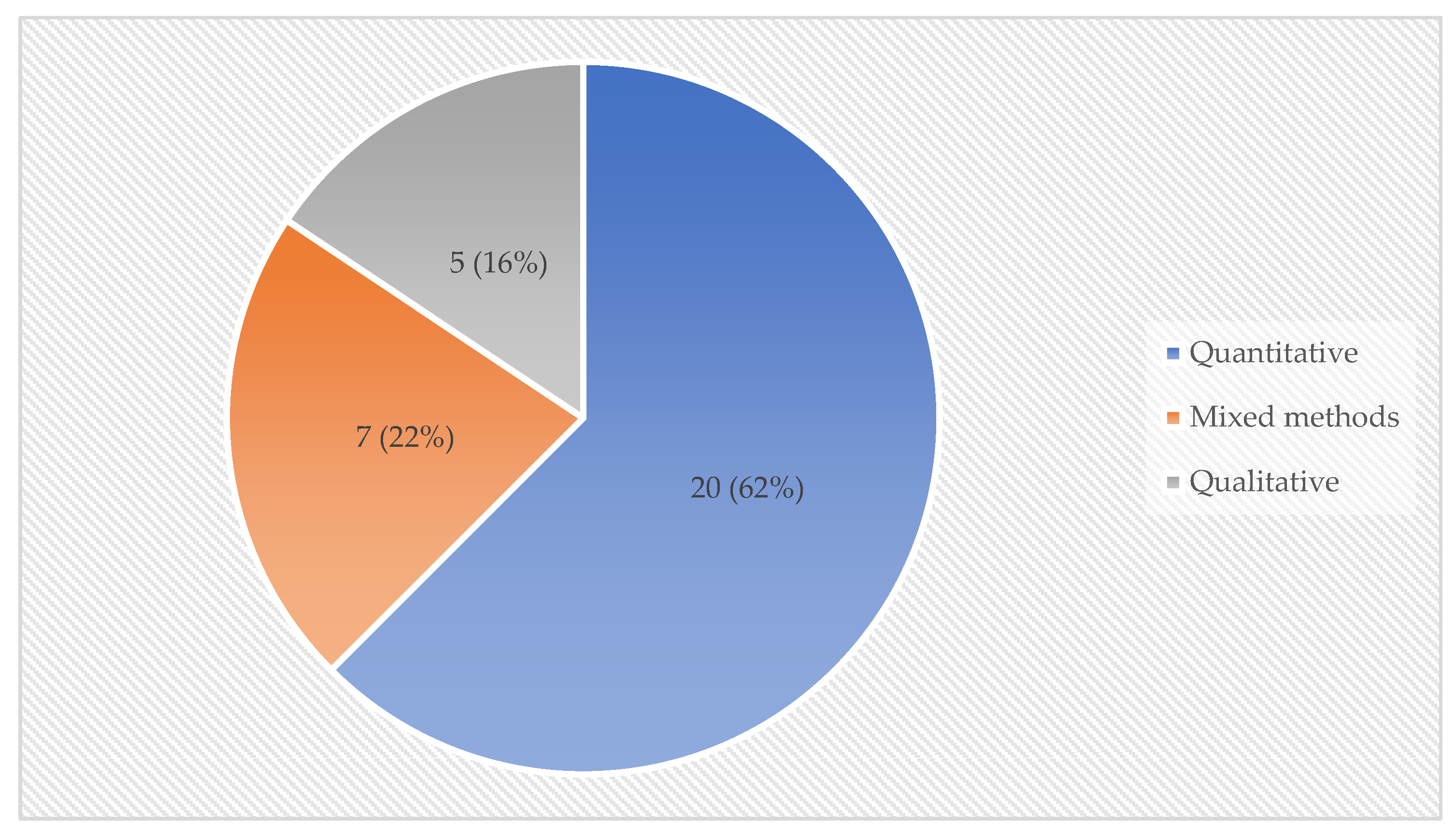 Preprints 140206 g006