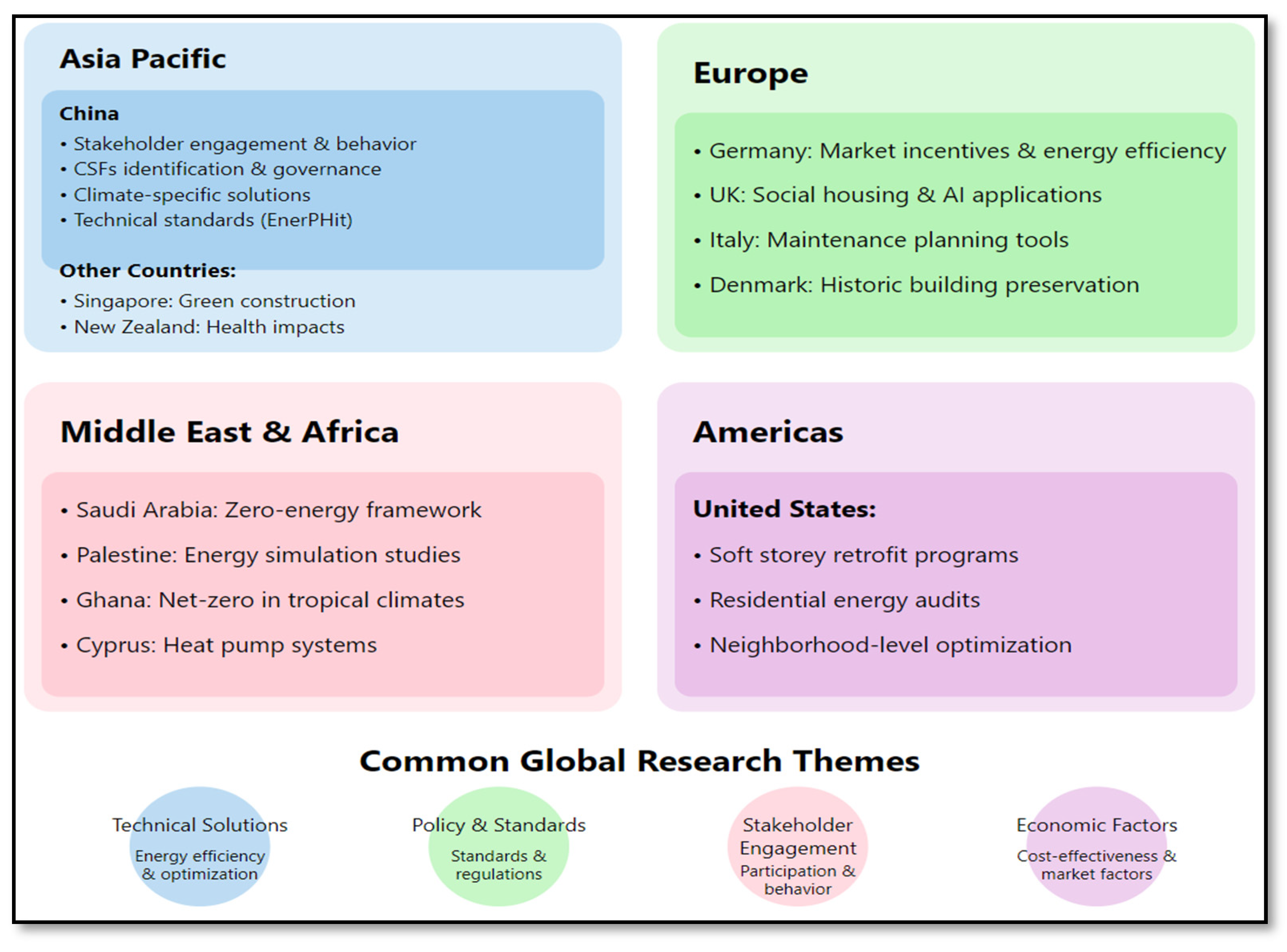 Preprints 140206 g007