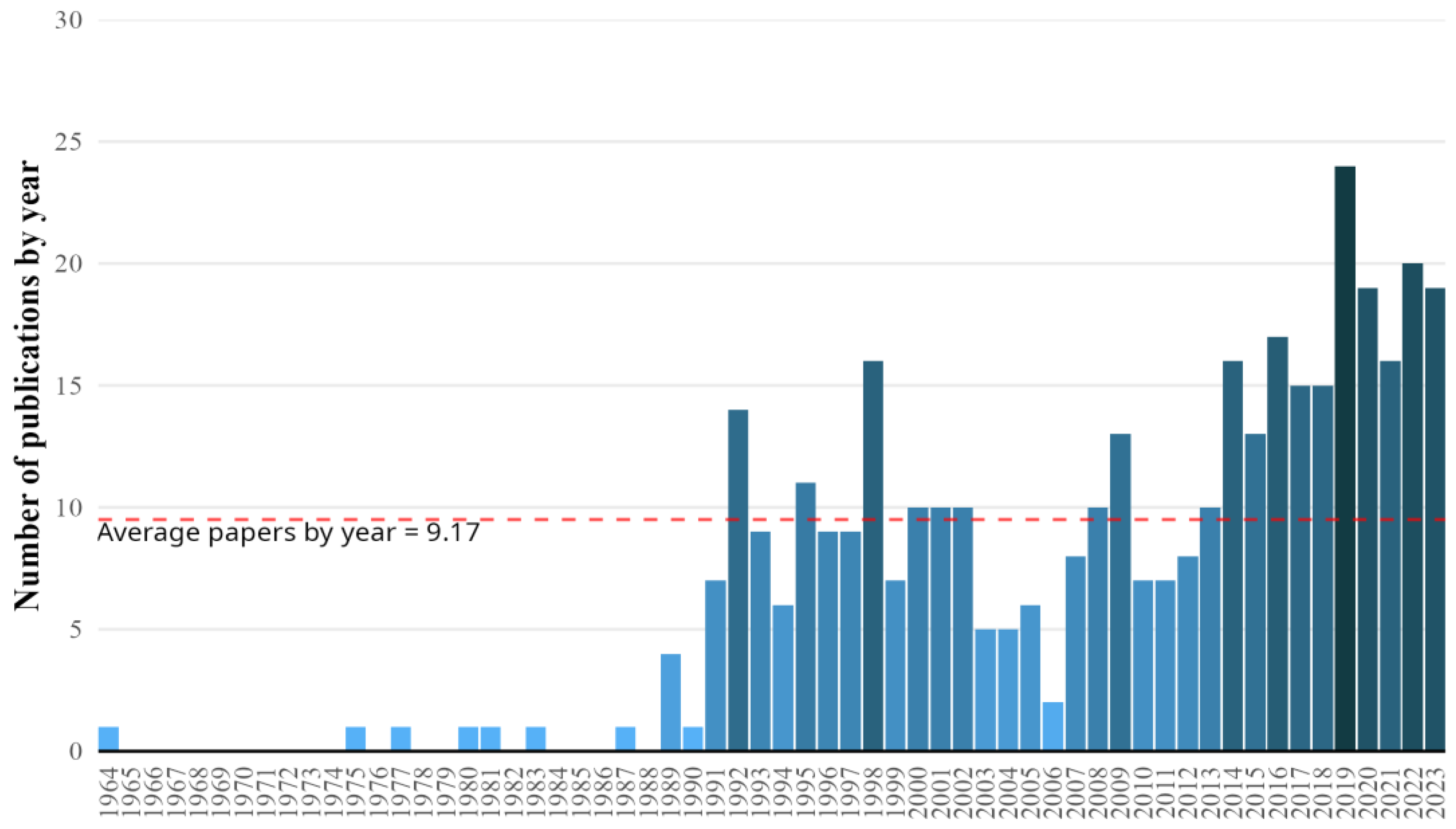 Preprints 174784 g001