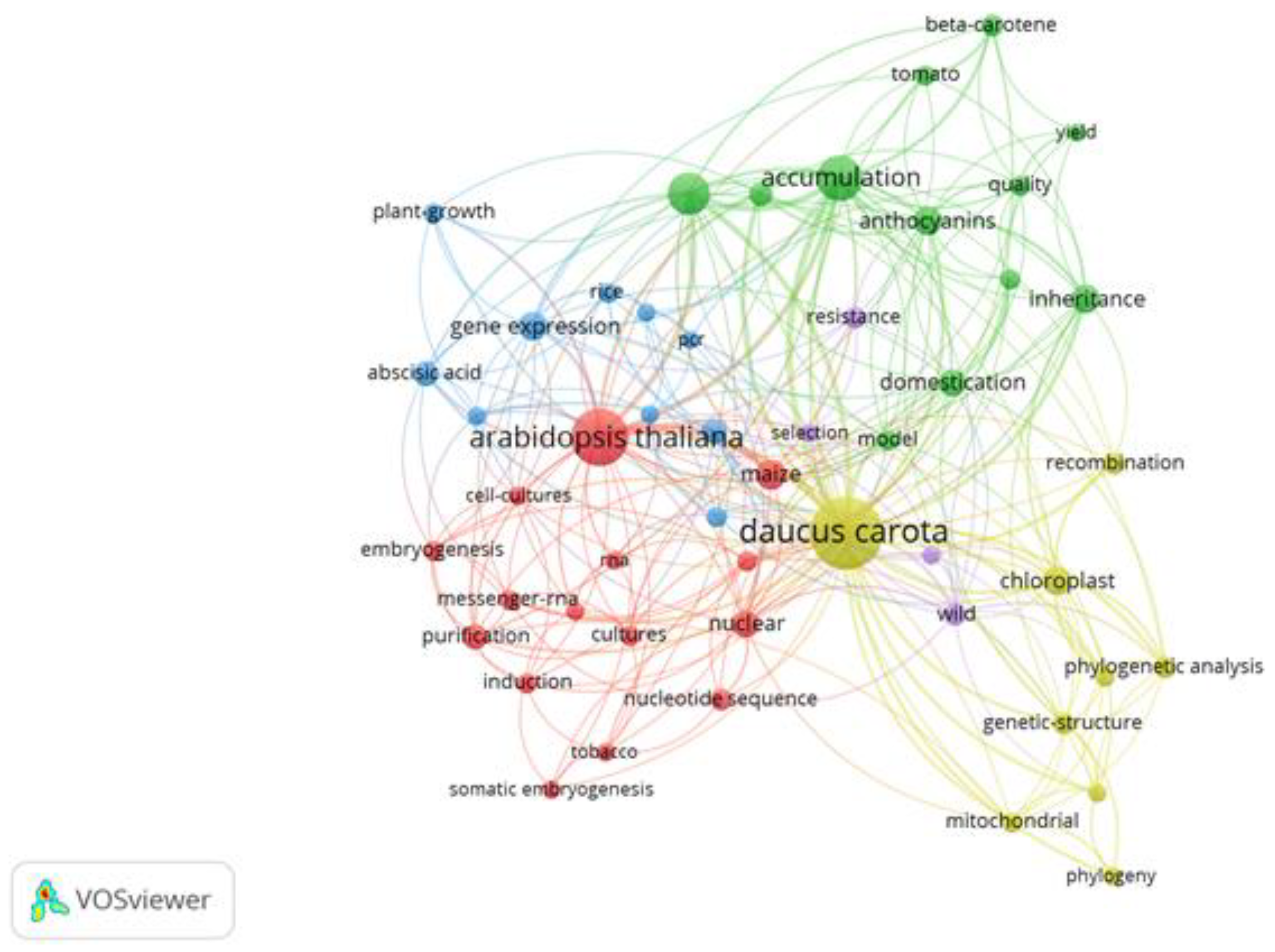 Preprints 174784 g002