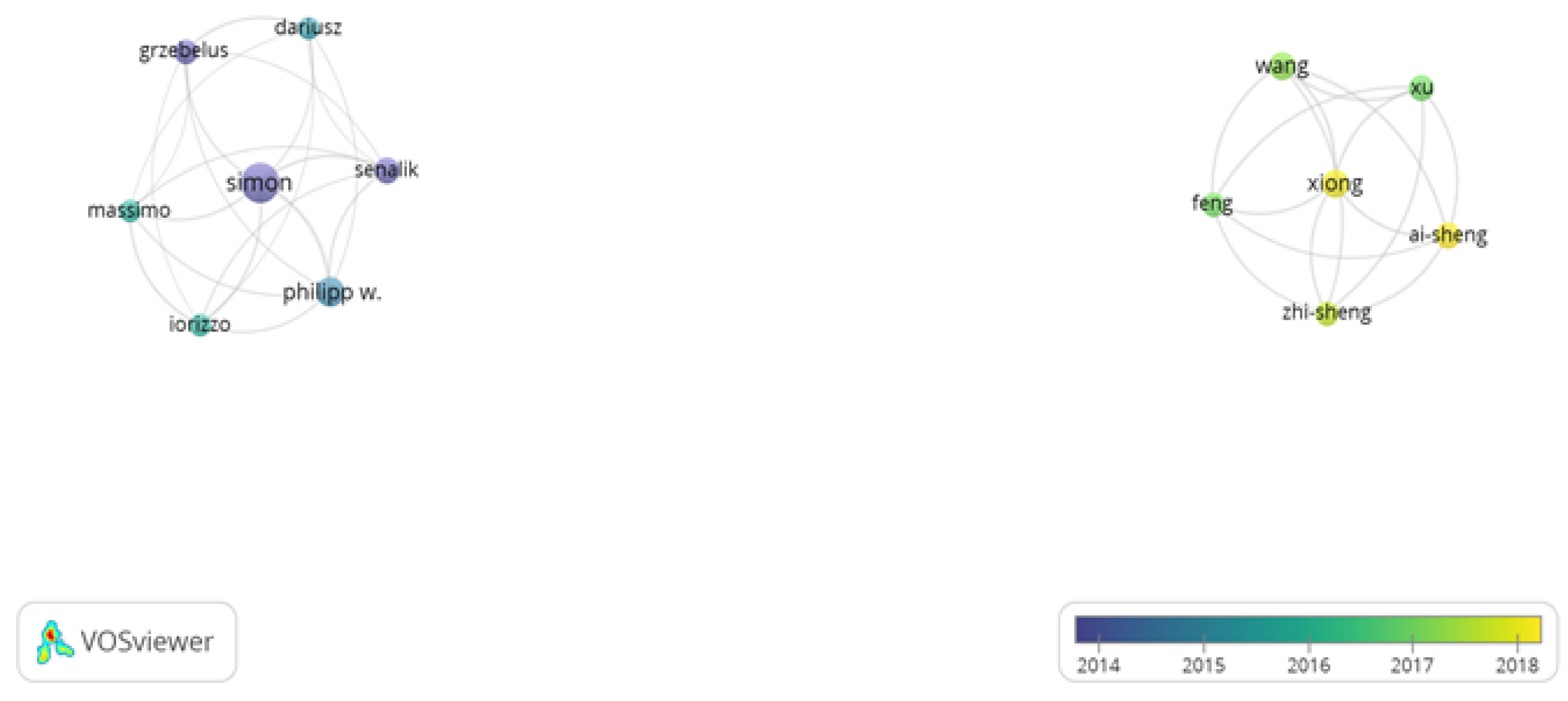 Preprints 174784 g005