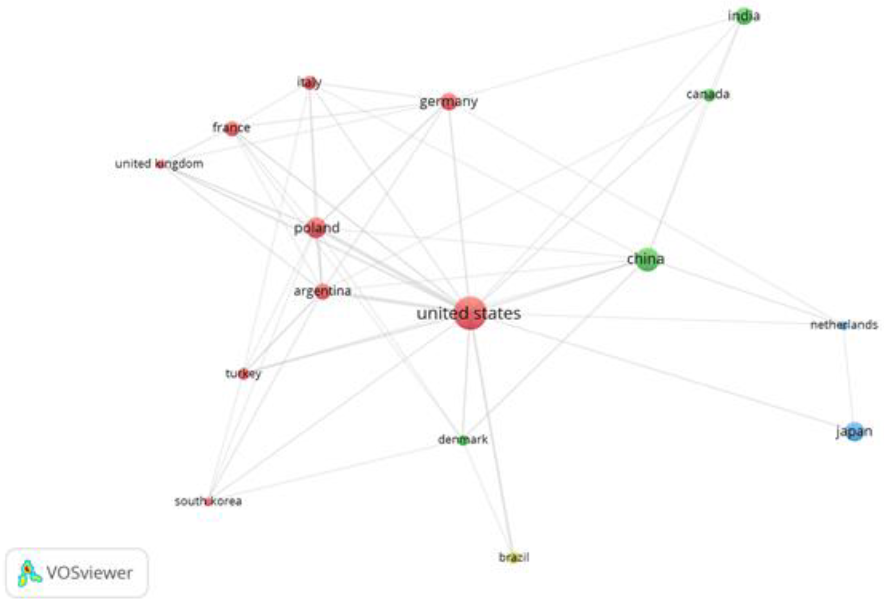 Preprints 174784 g006