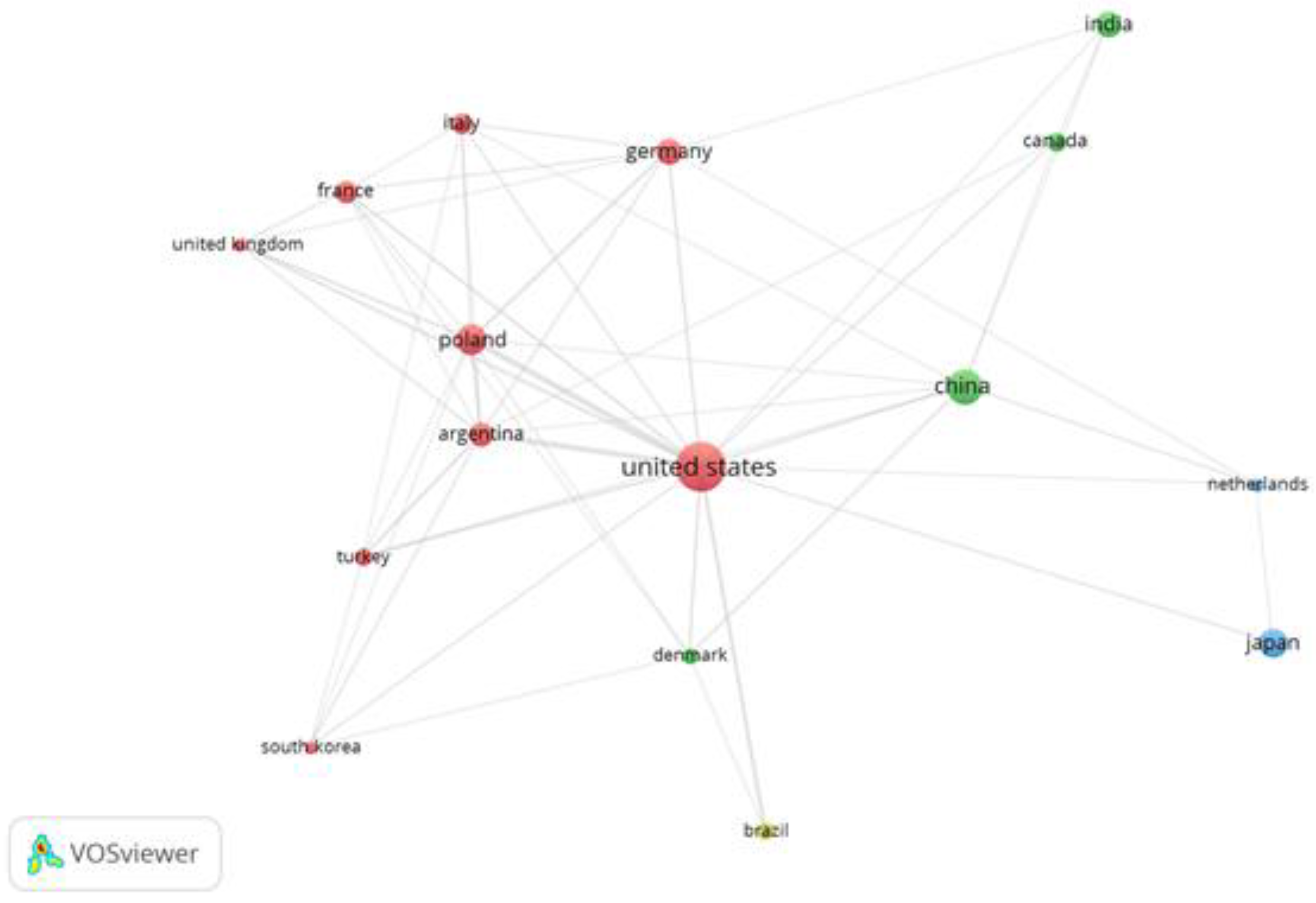 Preprints 174784 g007