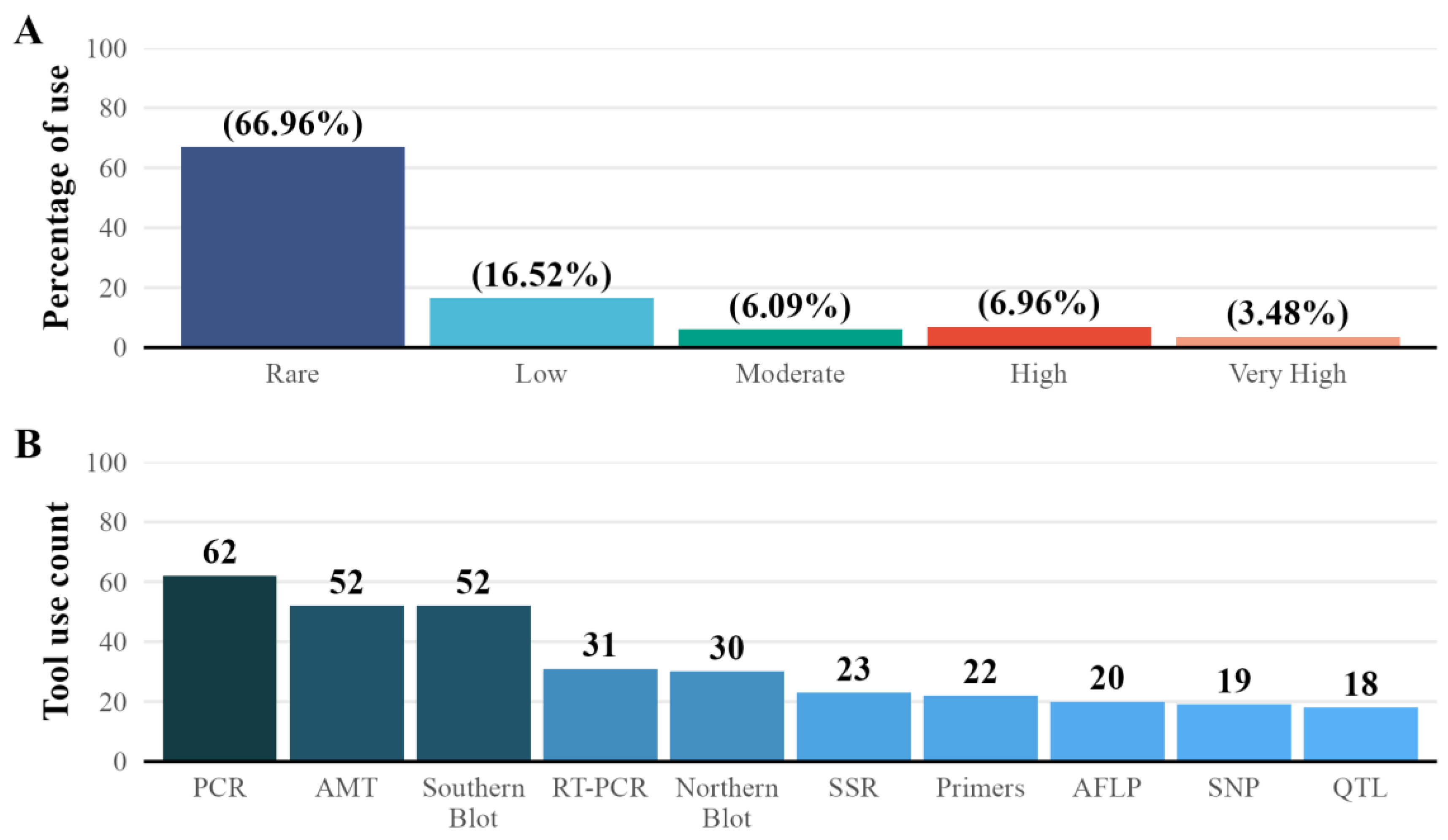 Preprints 174784 g008