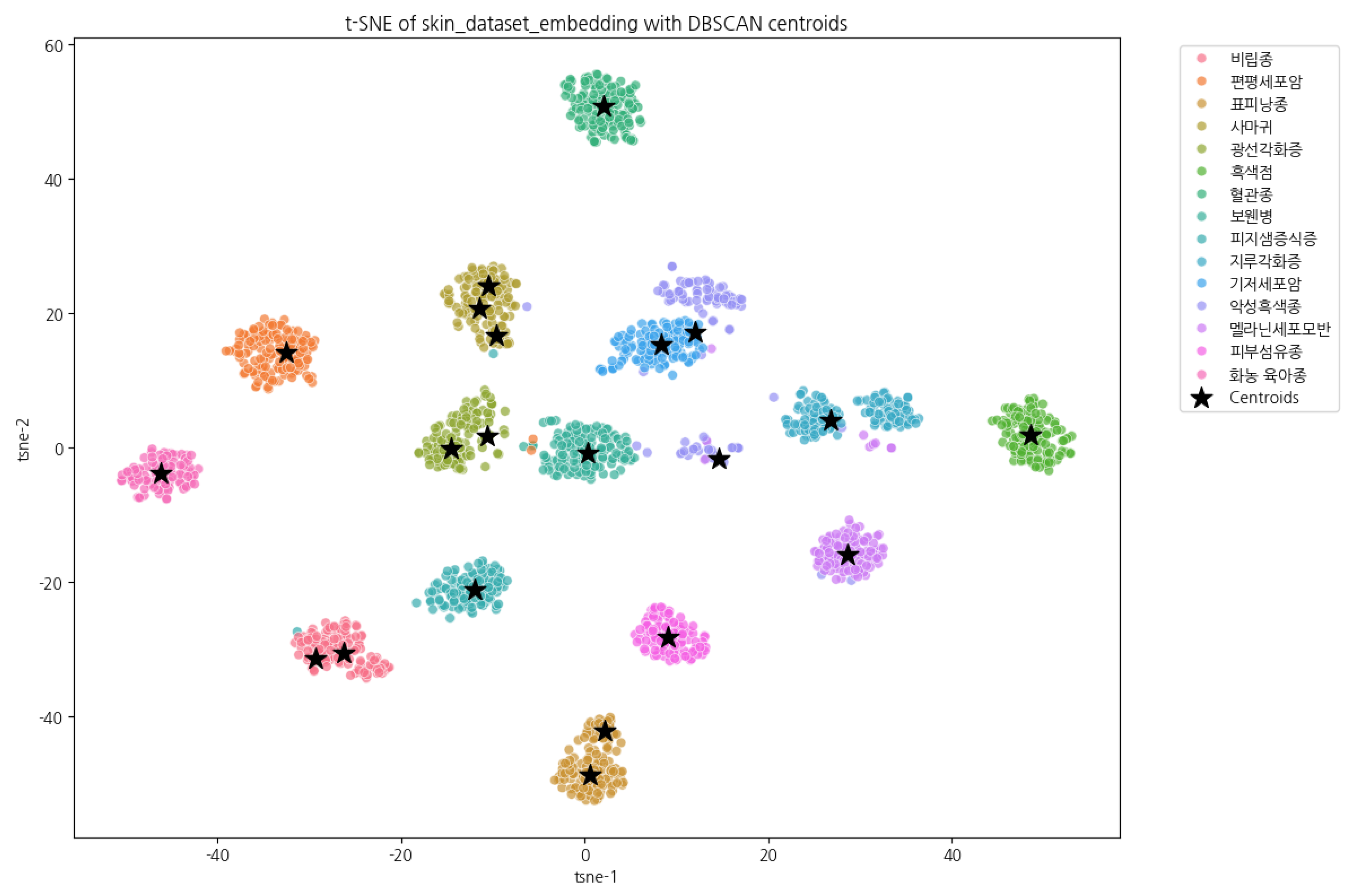 Preprints 186672 g002