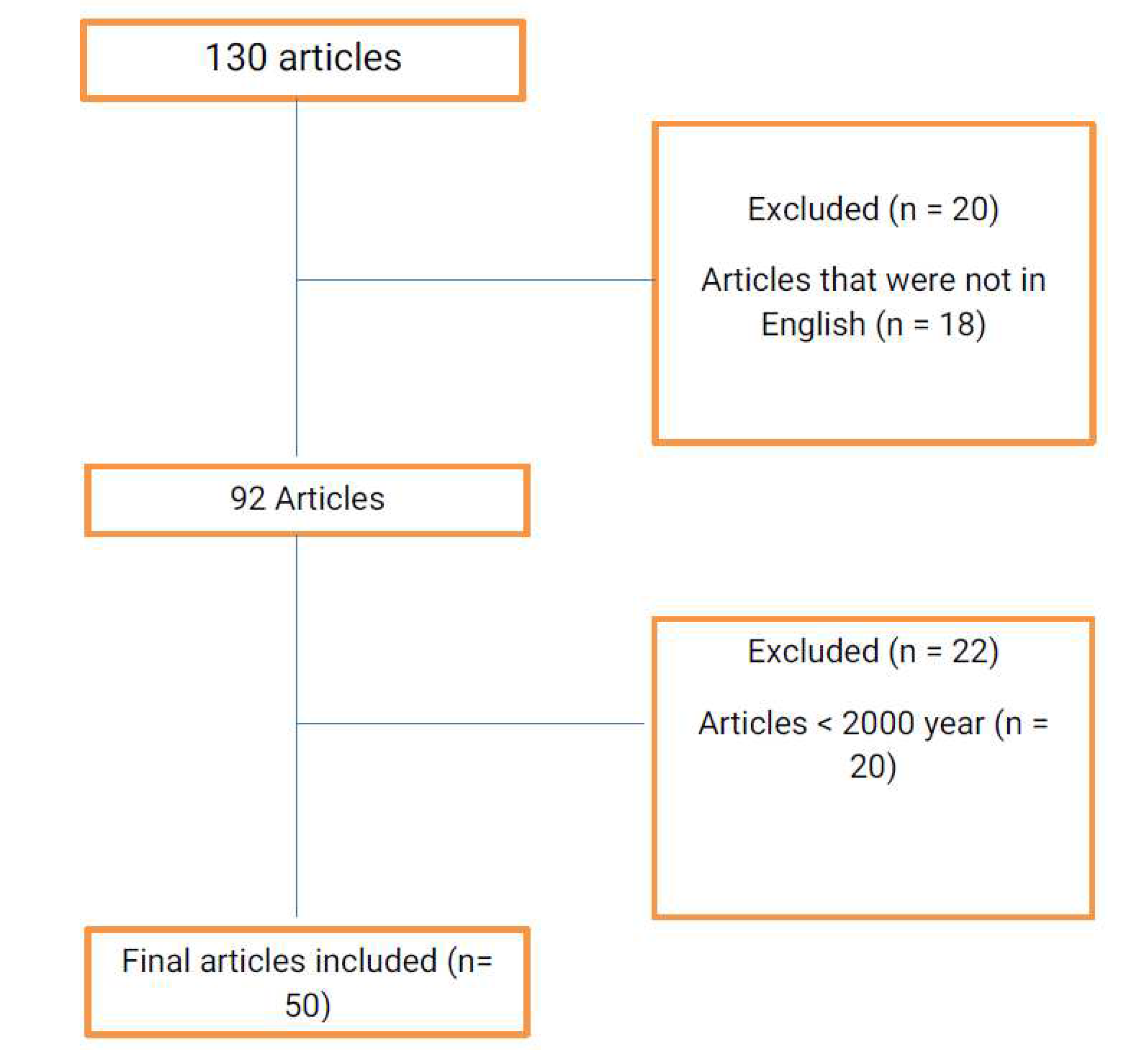 Preprints 88141 g001