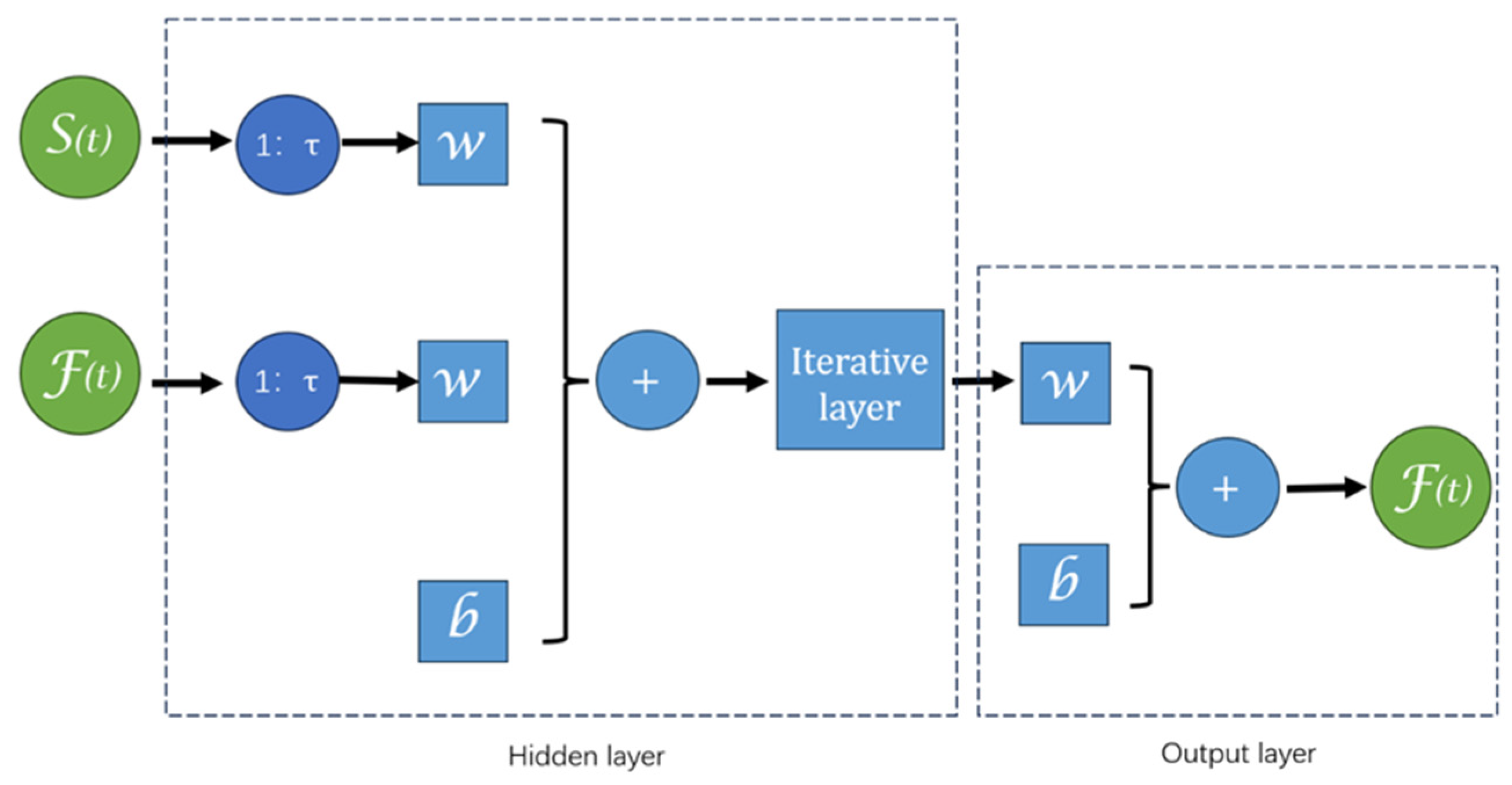 Preprints 140431 g002