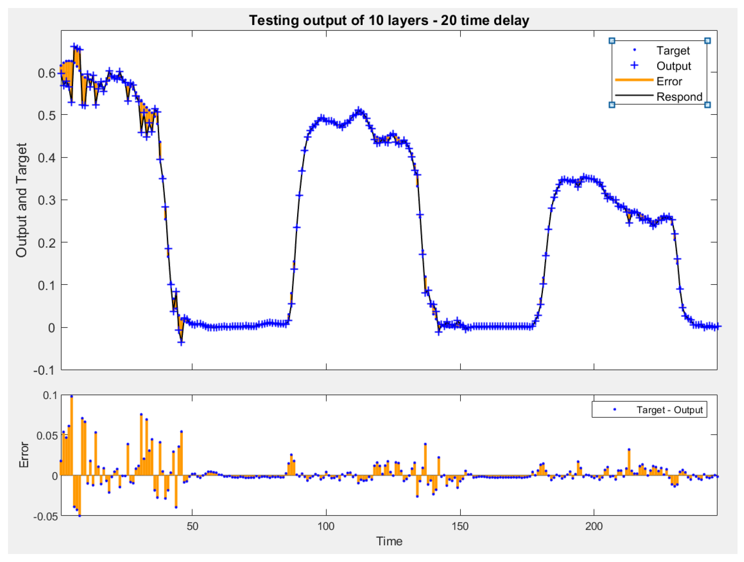 Preprints 140431 g003