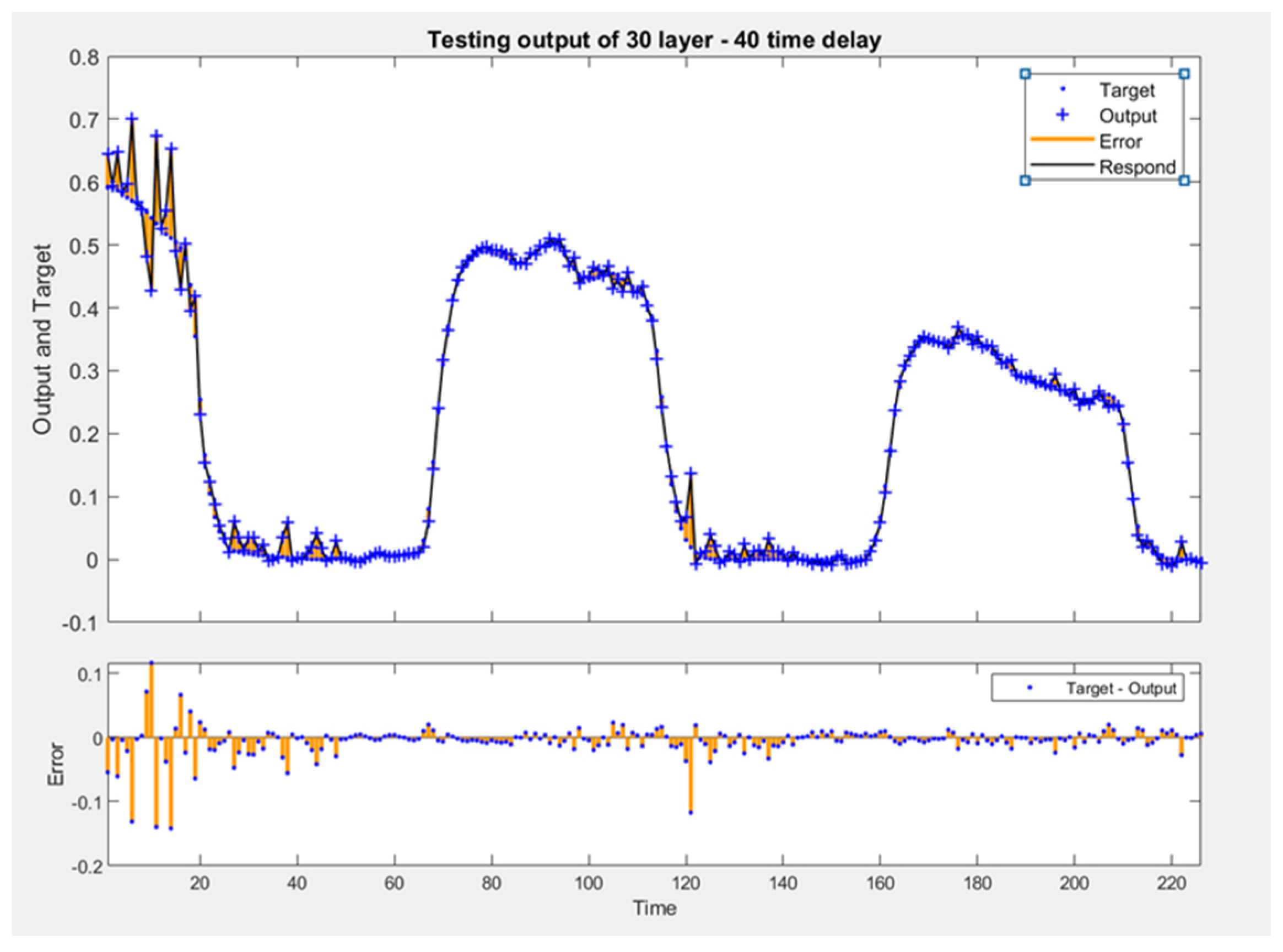 Preprints 140431 g004